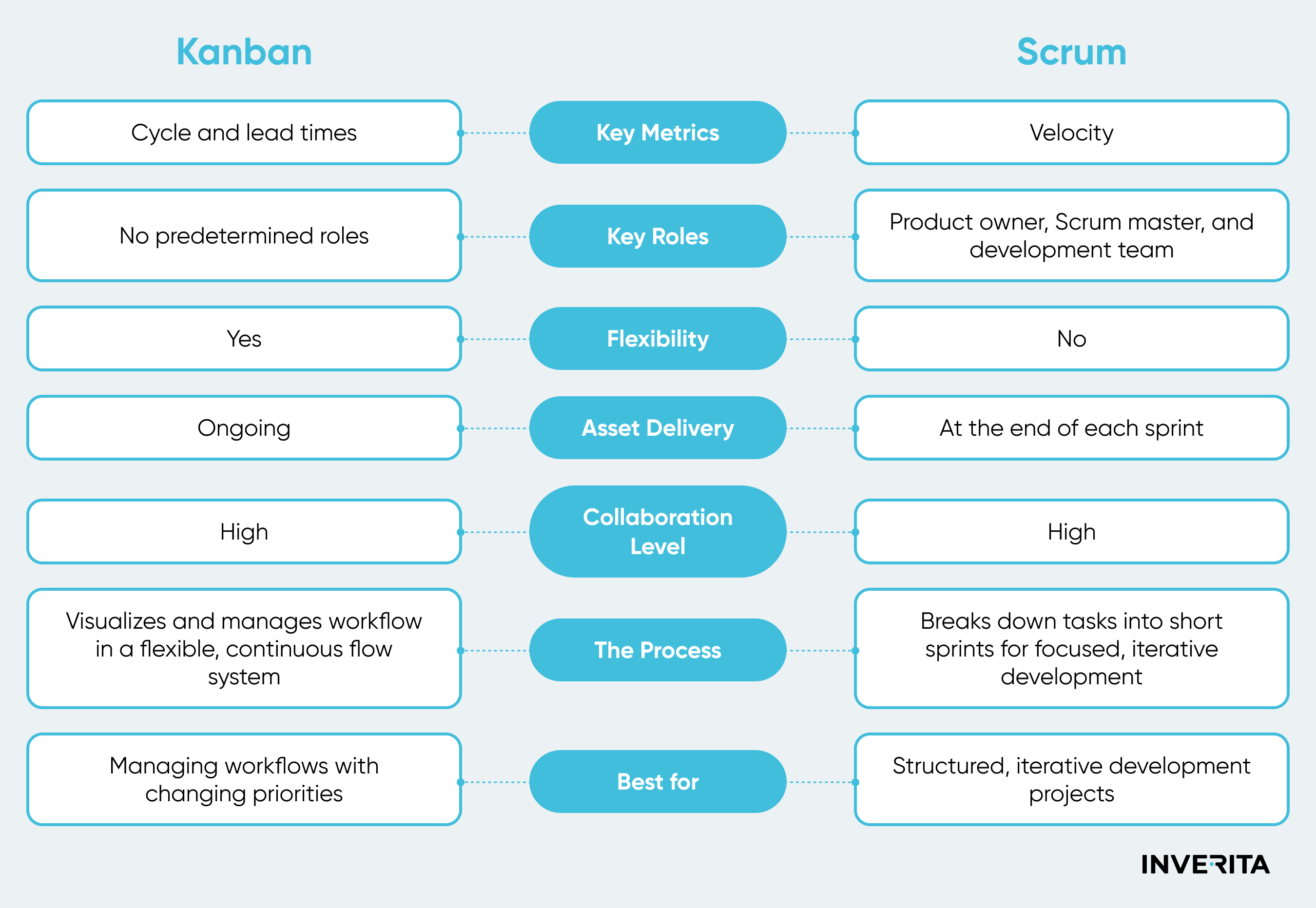 Kanban vs Scrum