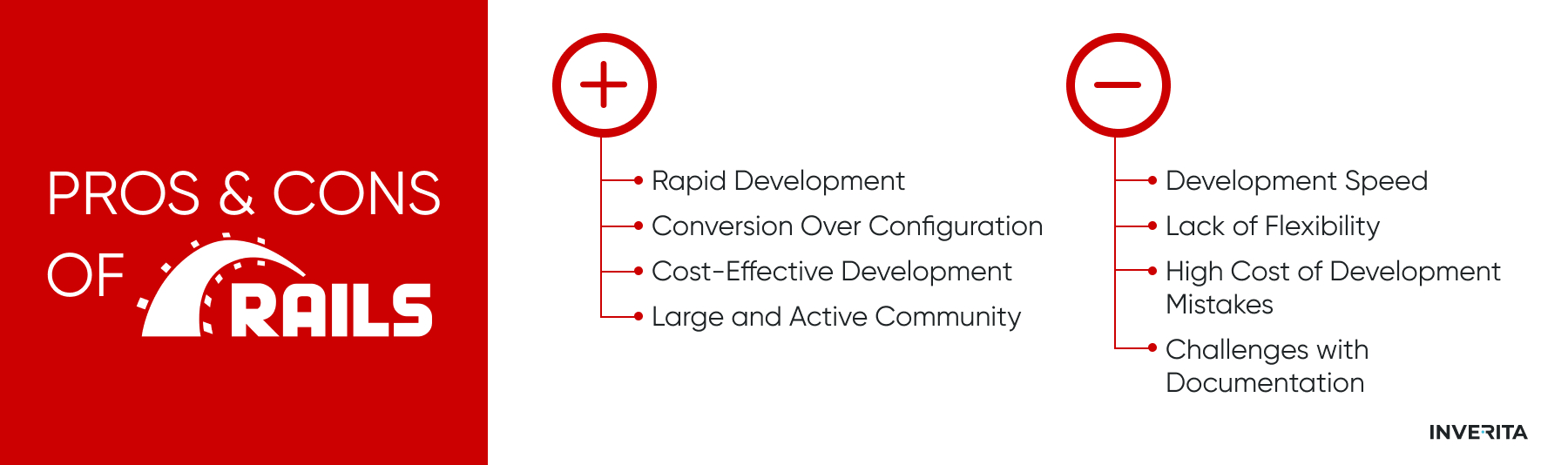 Ruby on Rails pros and cons