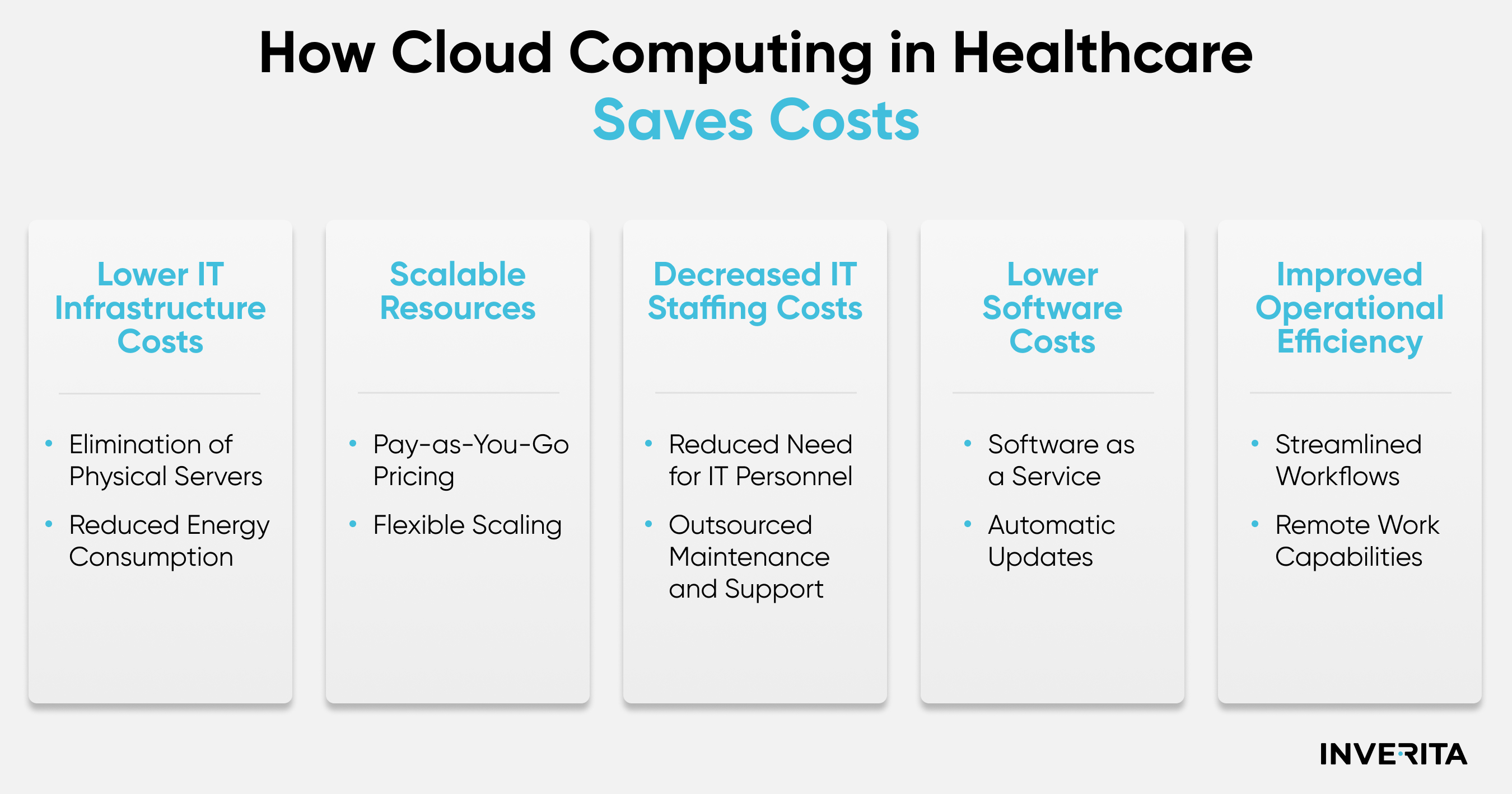 cloud computing in healthcare industry