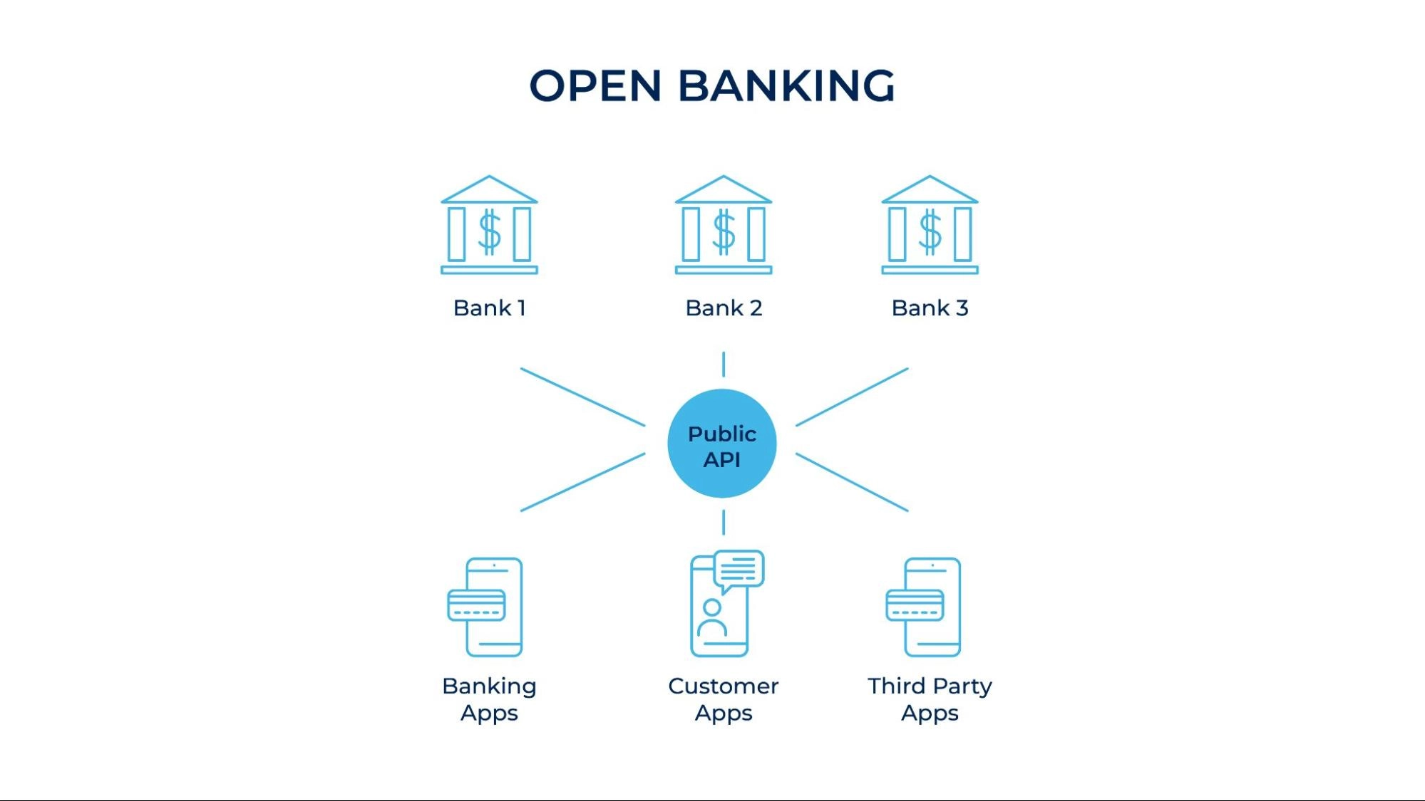 Open Banking
