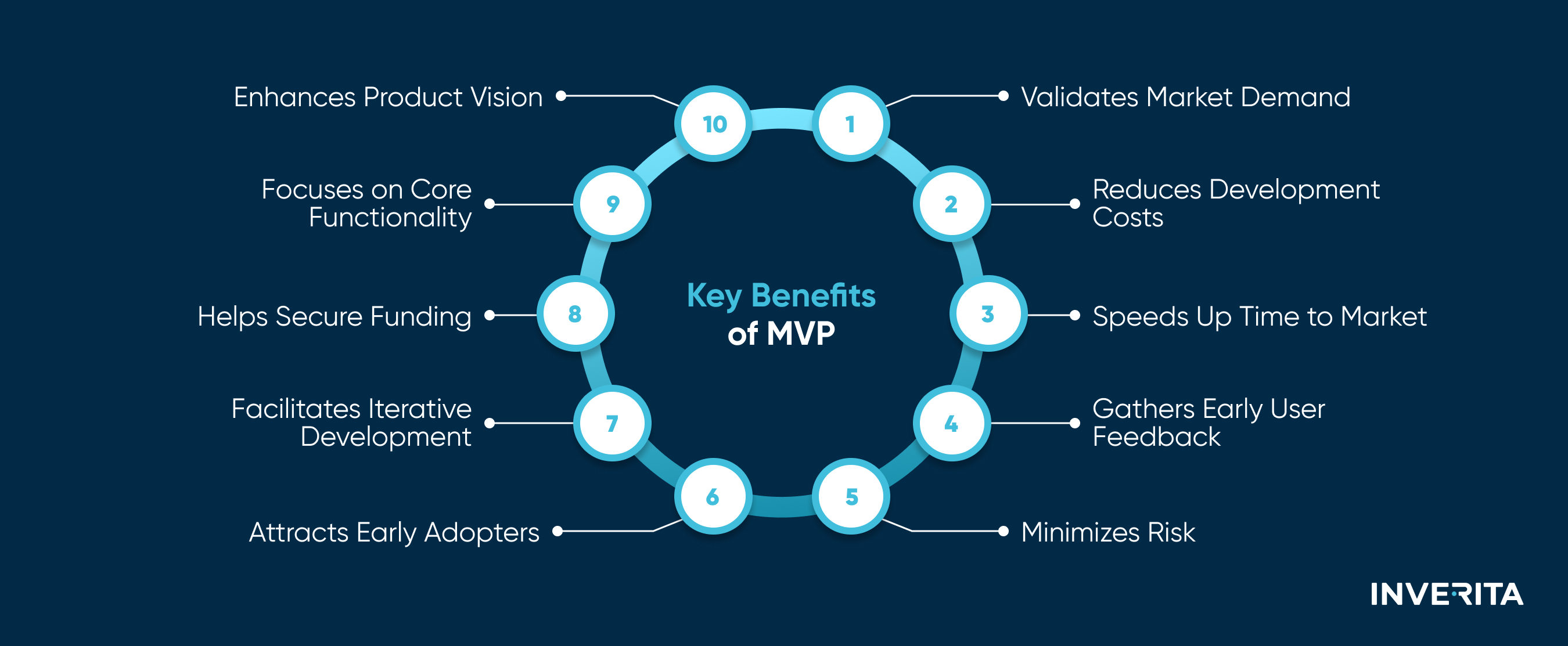 benefits of MVP