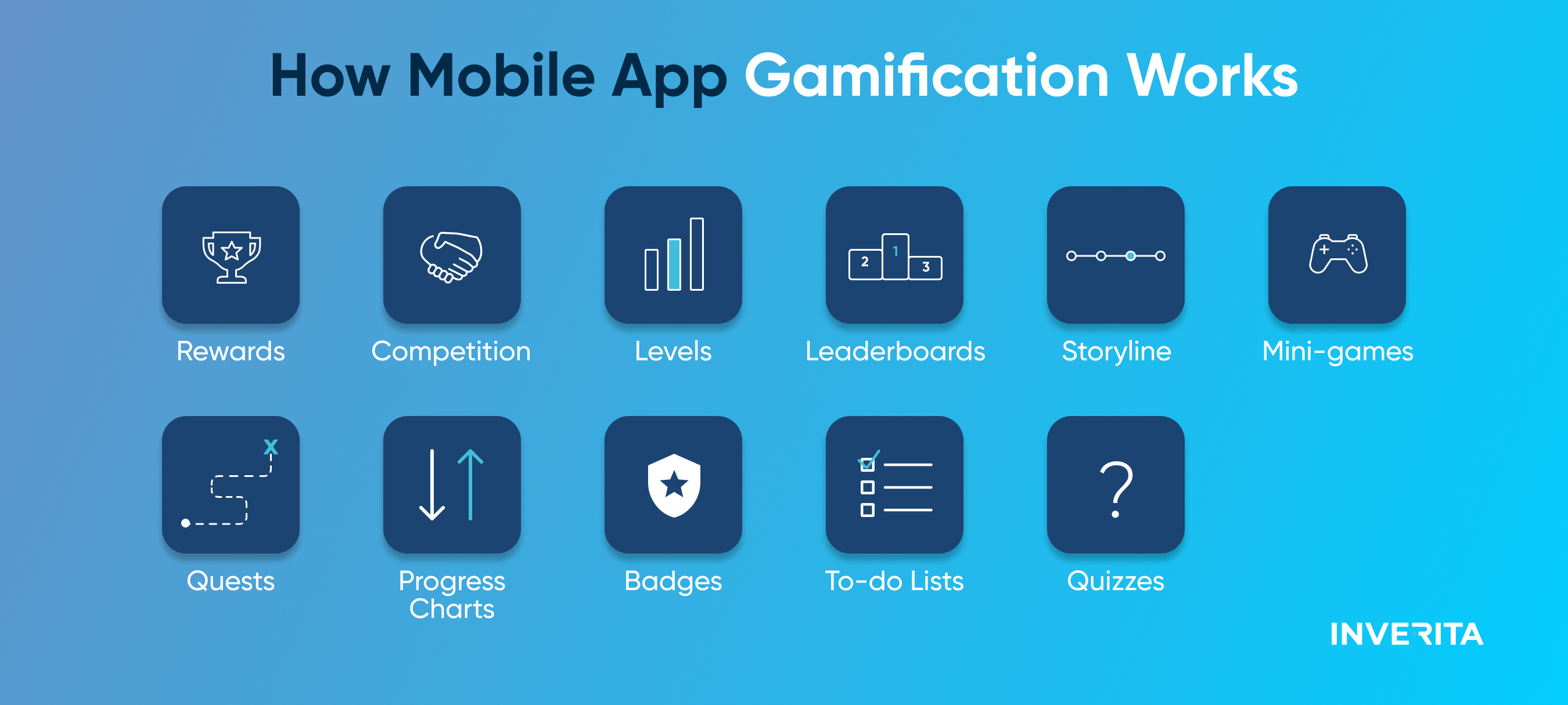 What is Gamification in Apps?