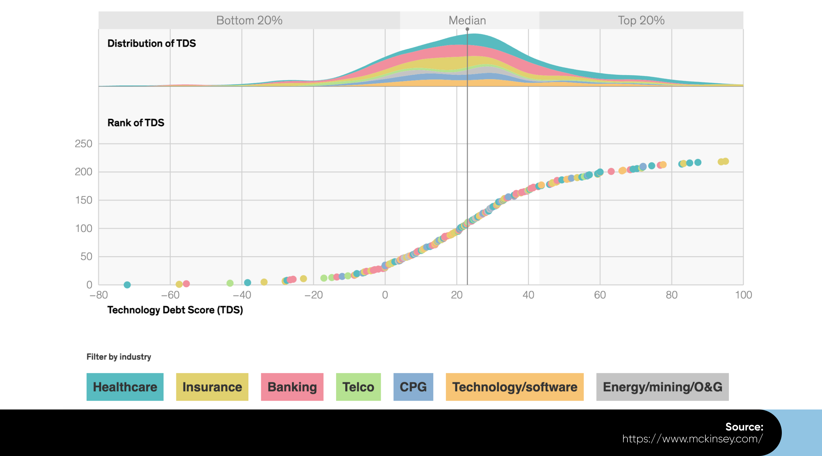 tech debt statistics