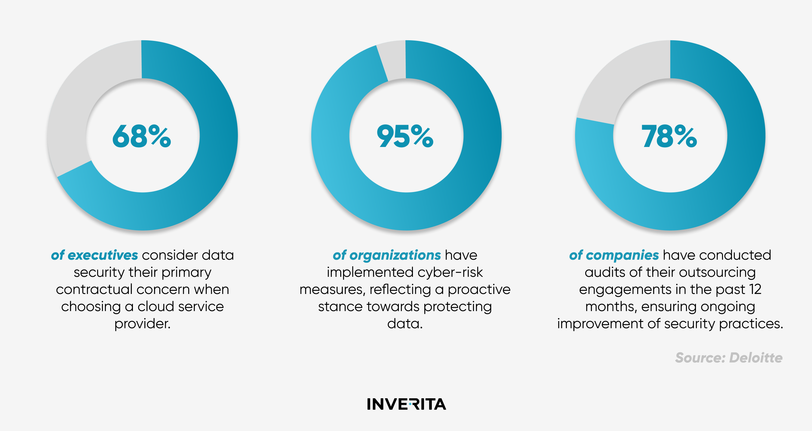 Importance of Data Security in IT Outsourcing