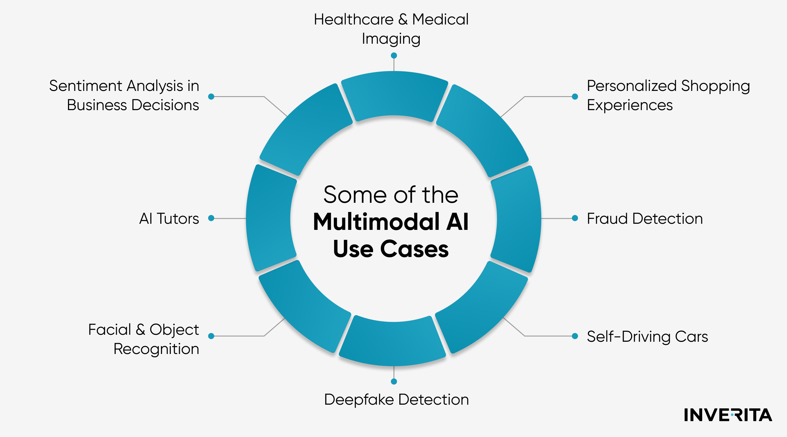 Multimodal AI and its Impact on Industries