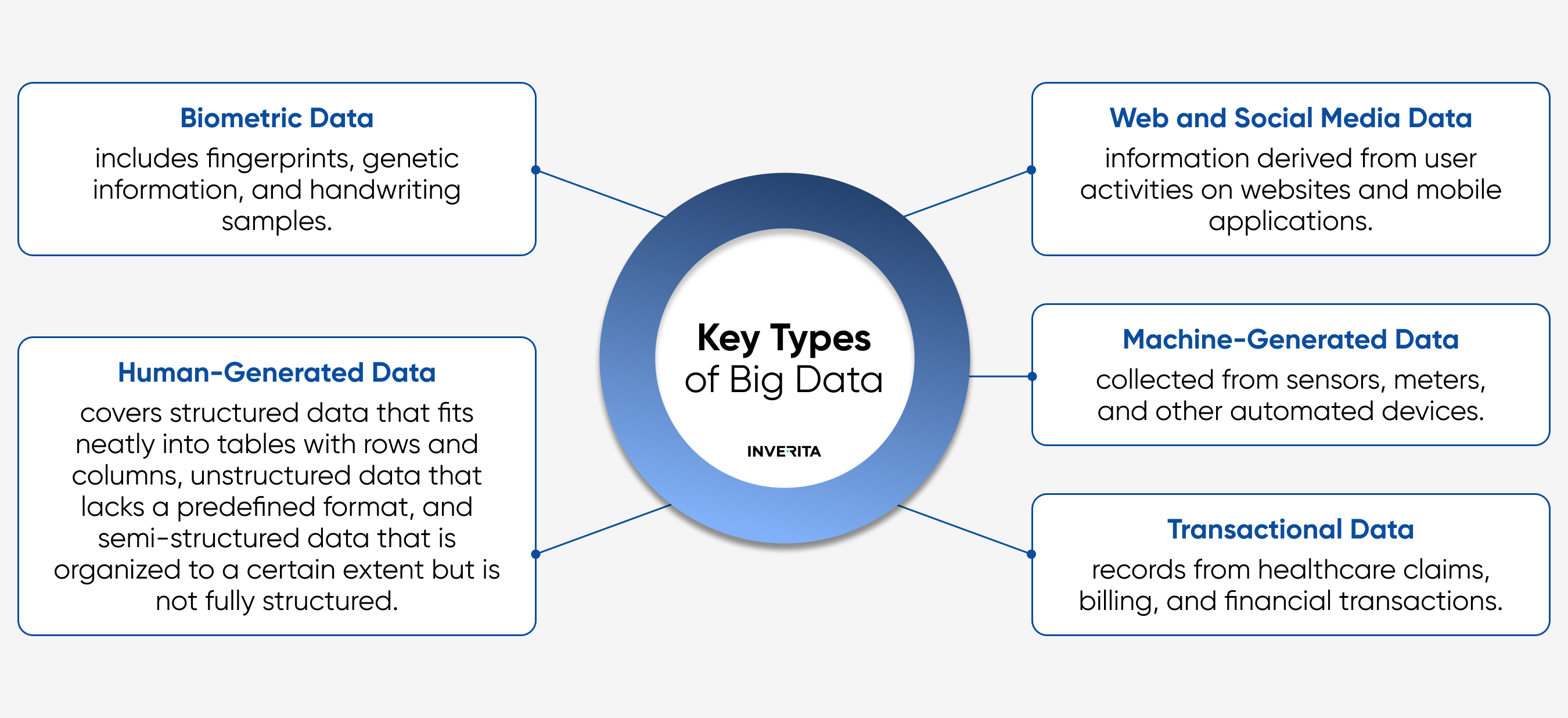 types of big data in healthcare