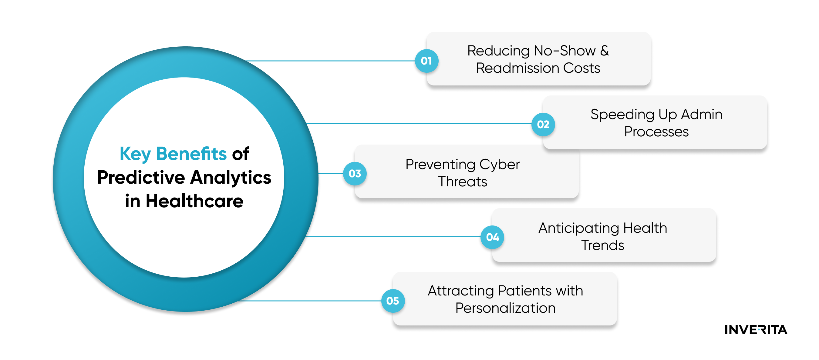 Key Benefits of Predictive Analytics in Healthcare