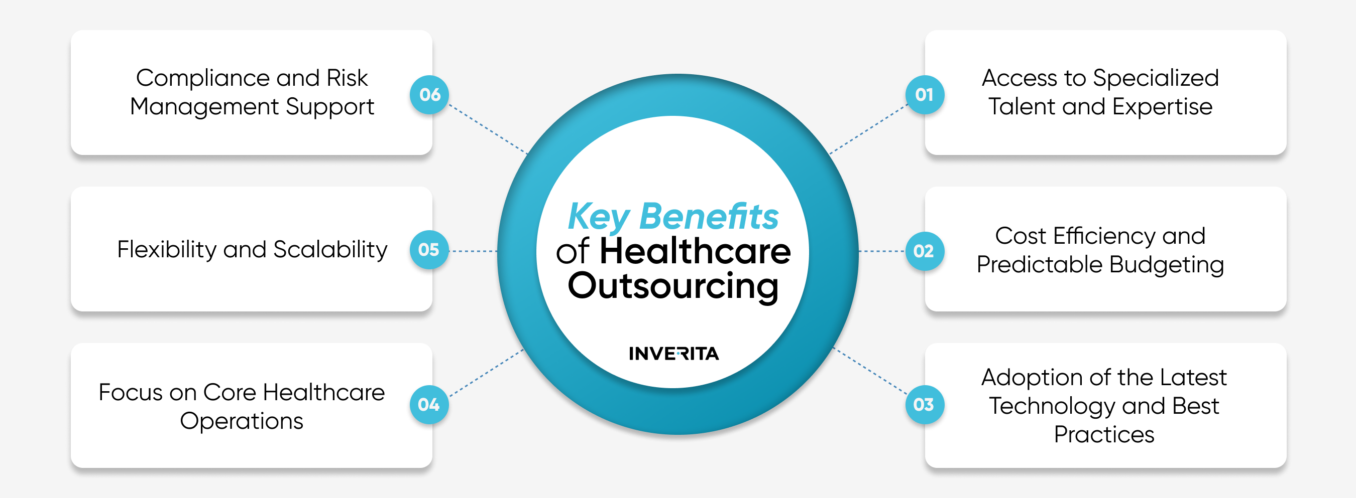 Key Advantages of Healthcare IT Outsourcing