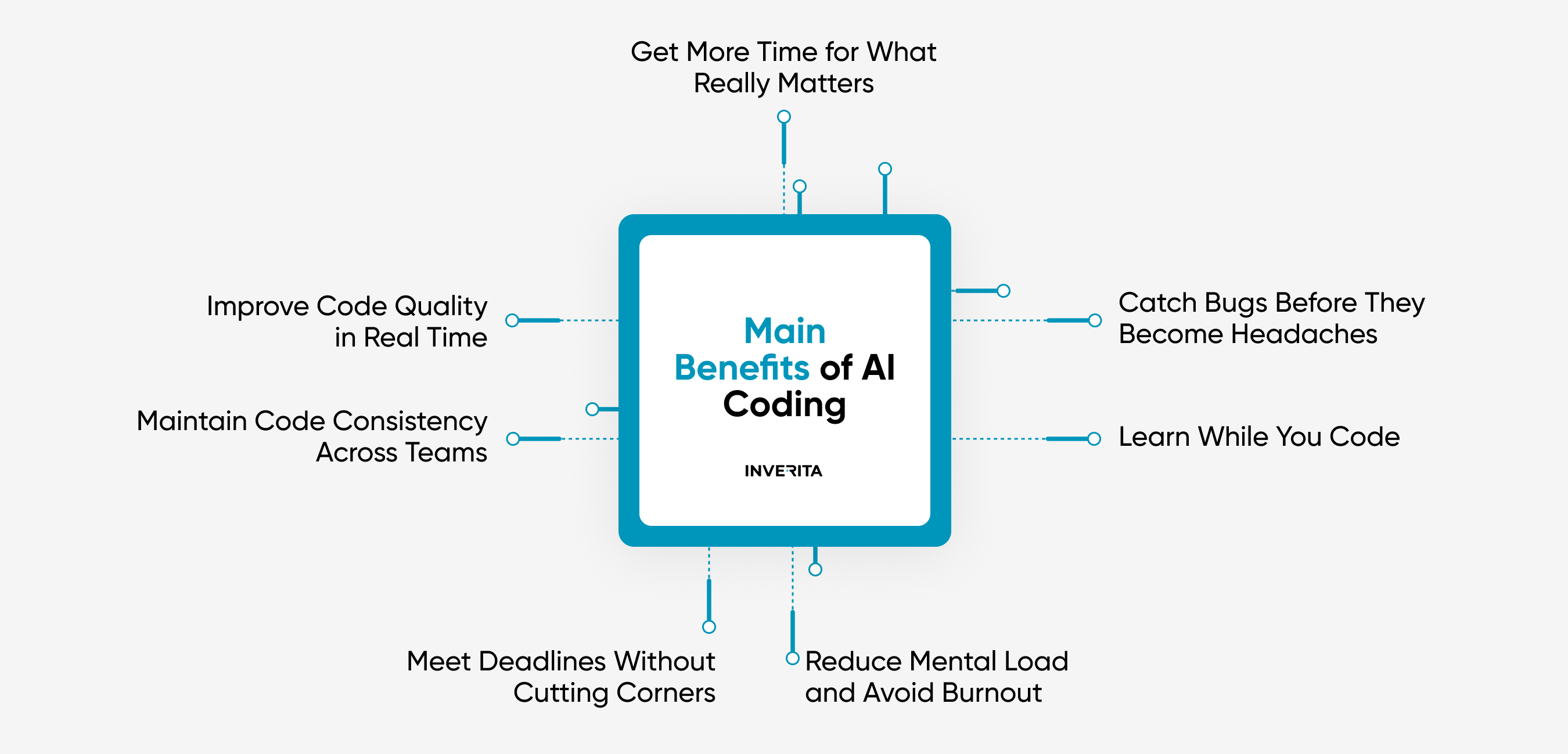Benefits of AI Coding