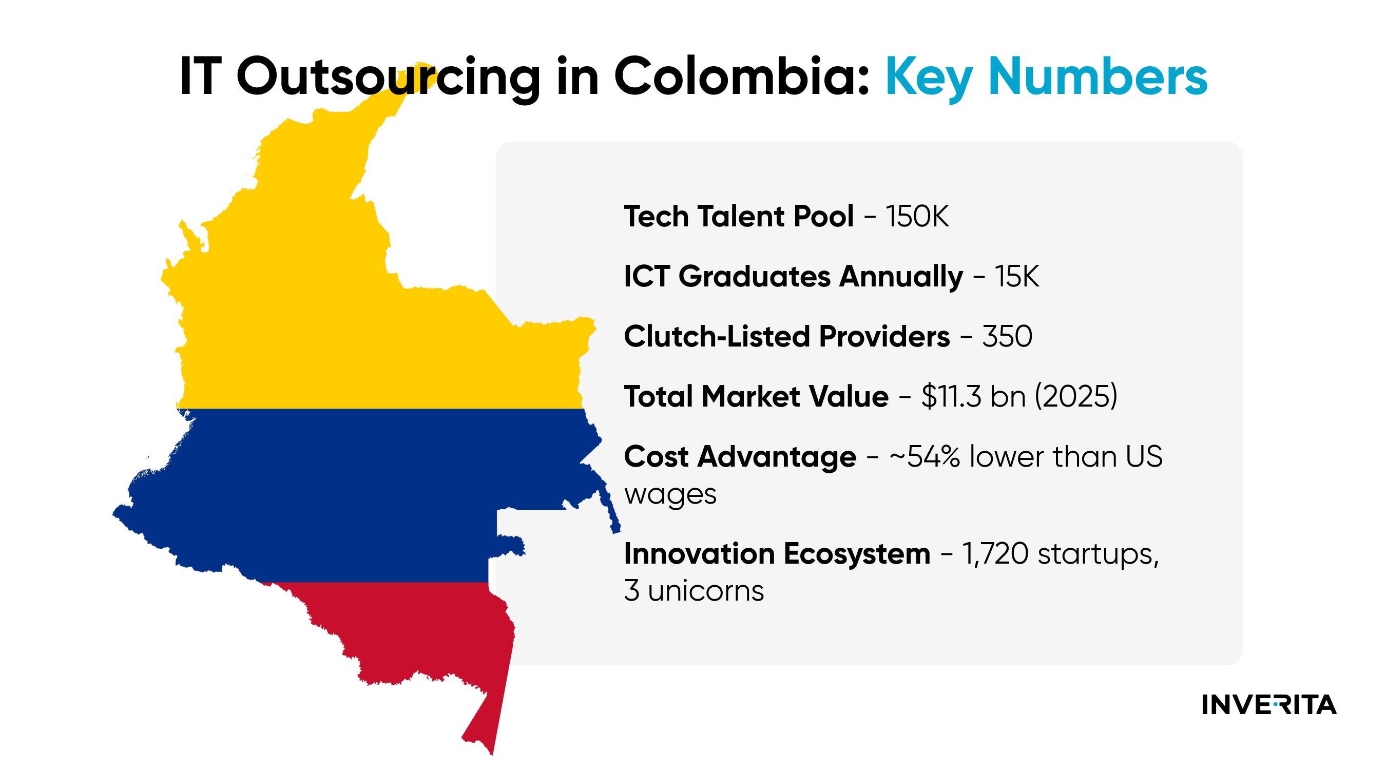 IT outsourcing in Colombia