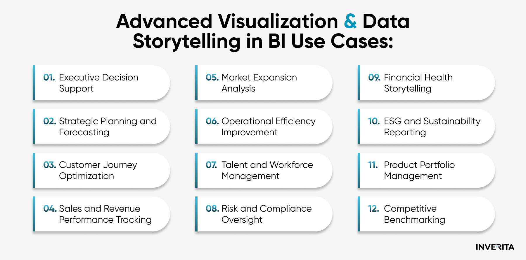 advanced visualisation in BI
