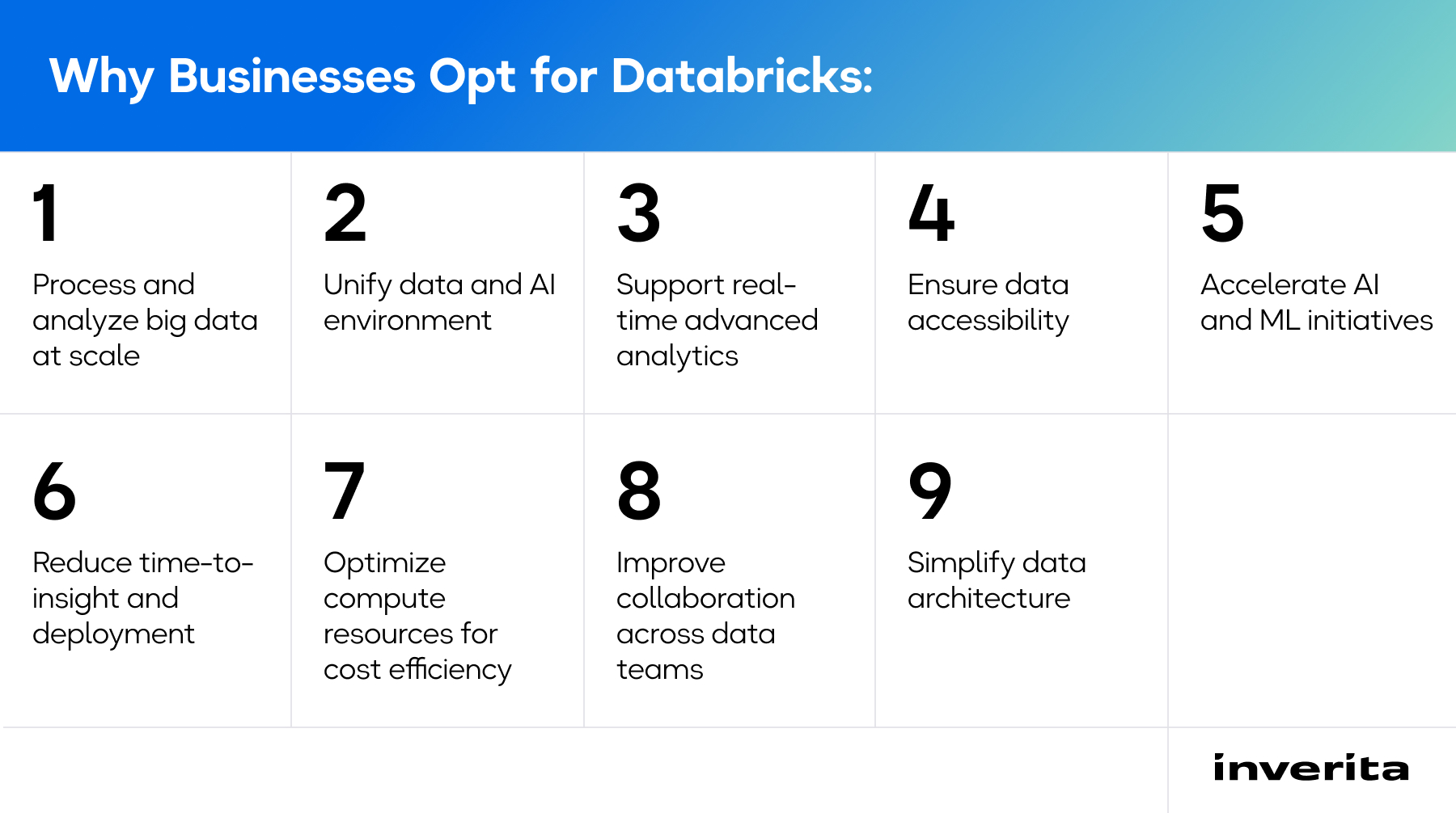 top Databricks companies