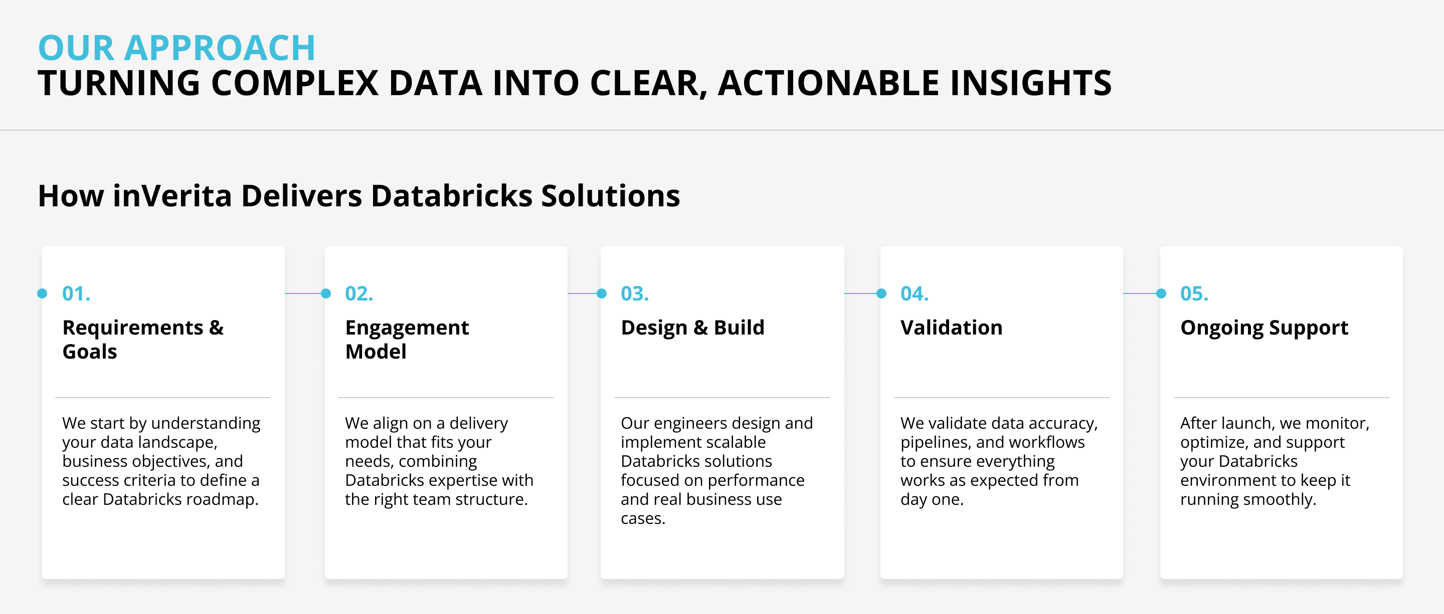 Databricks development services