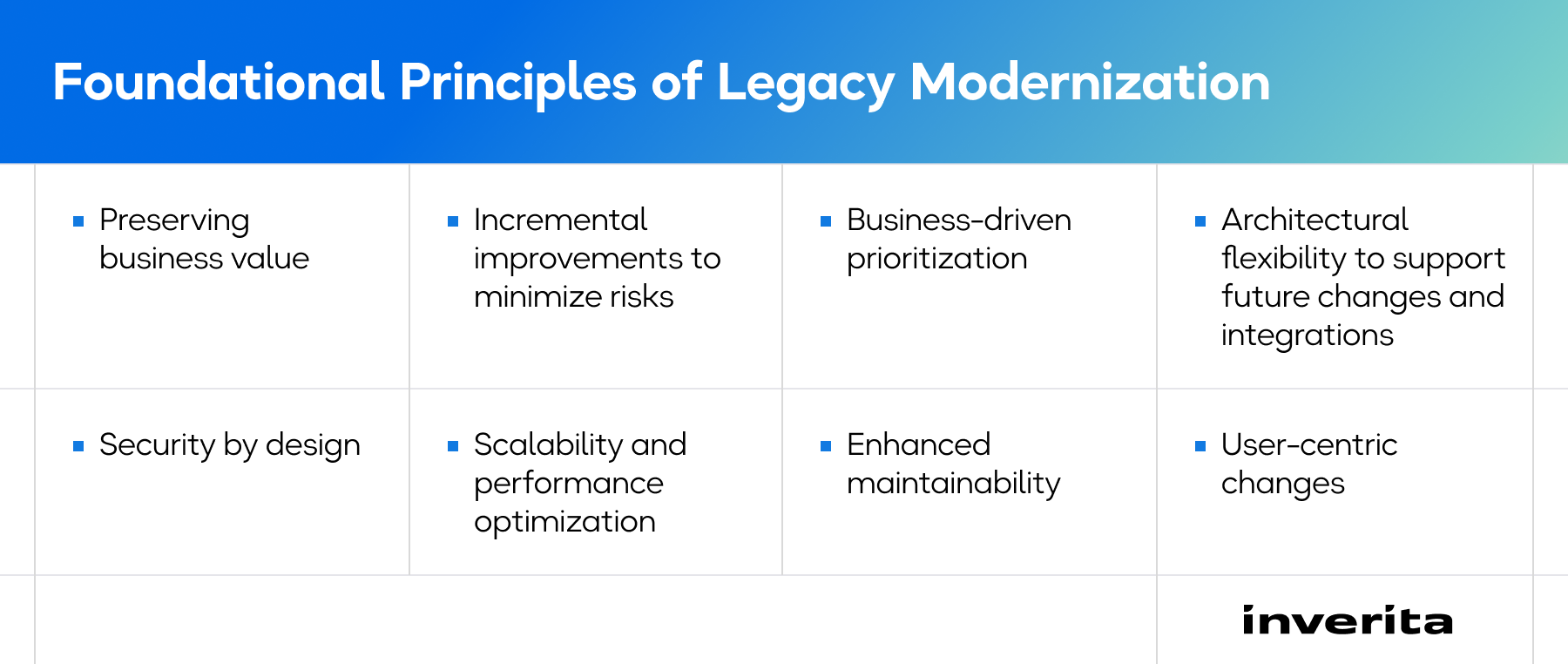 Legacy Software Modernisation