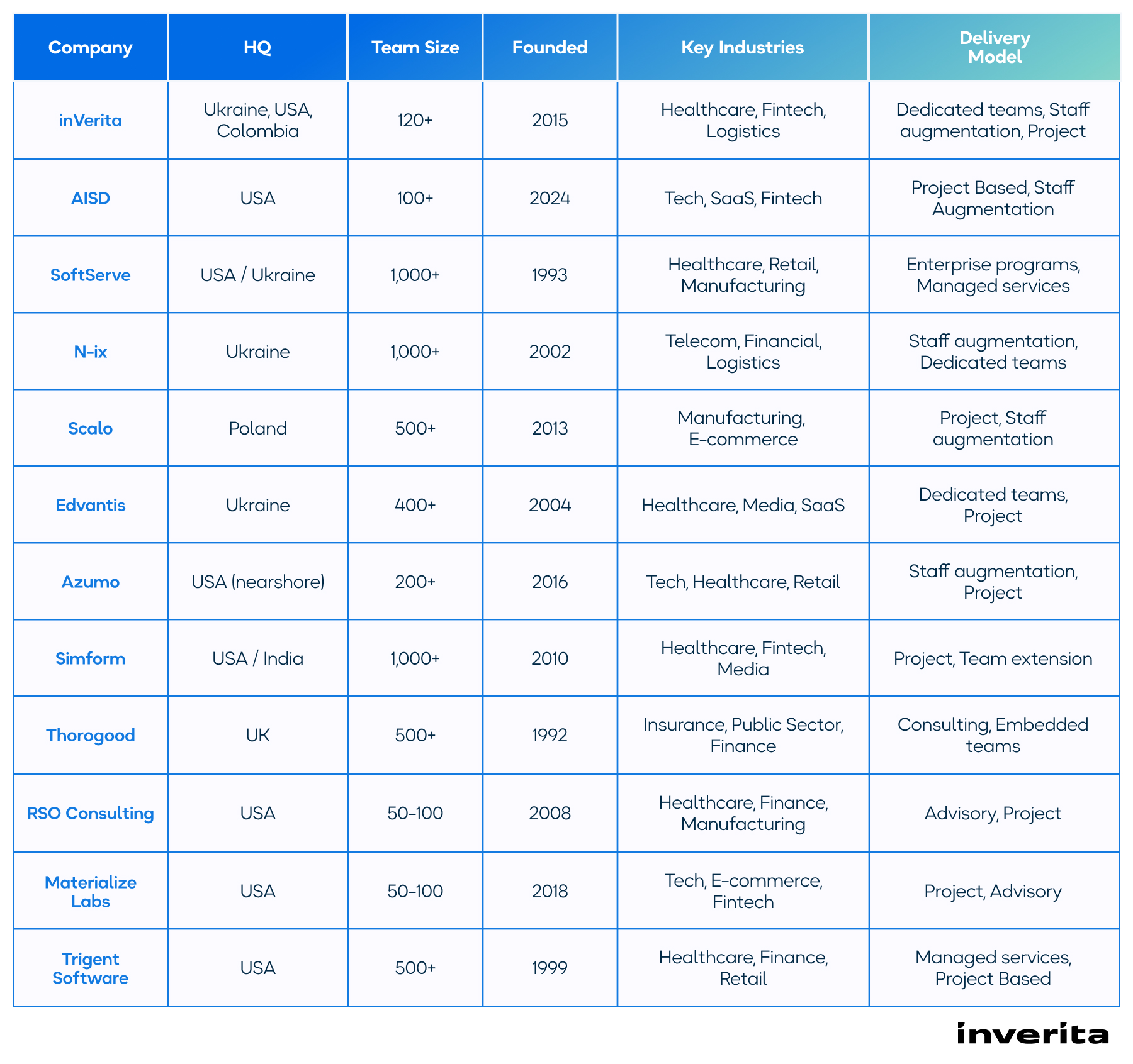 top Big Data Analytics Companies