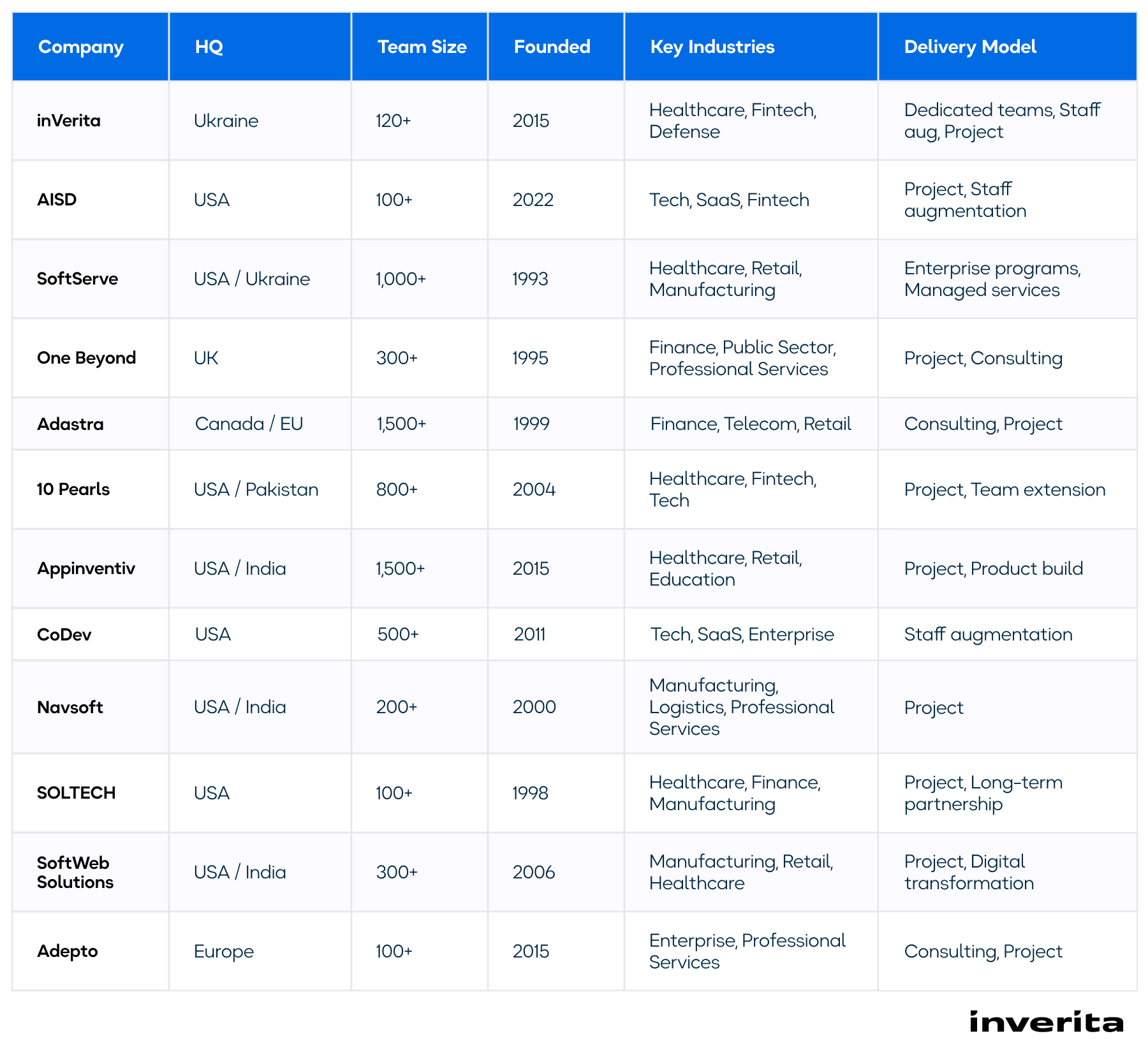 Top Generative AI Companies