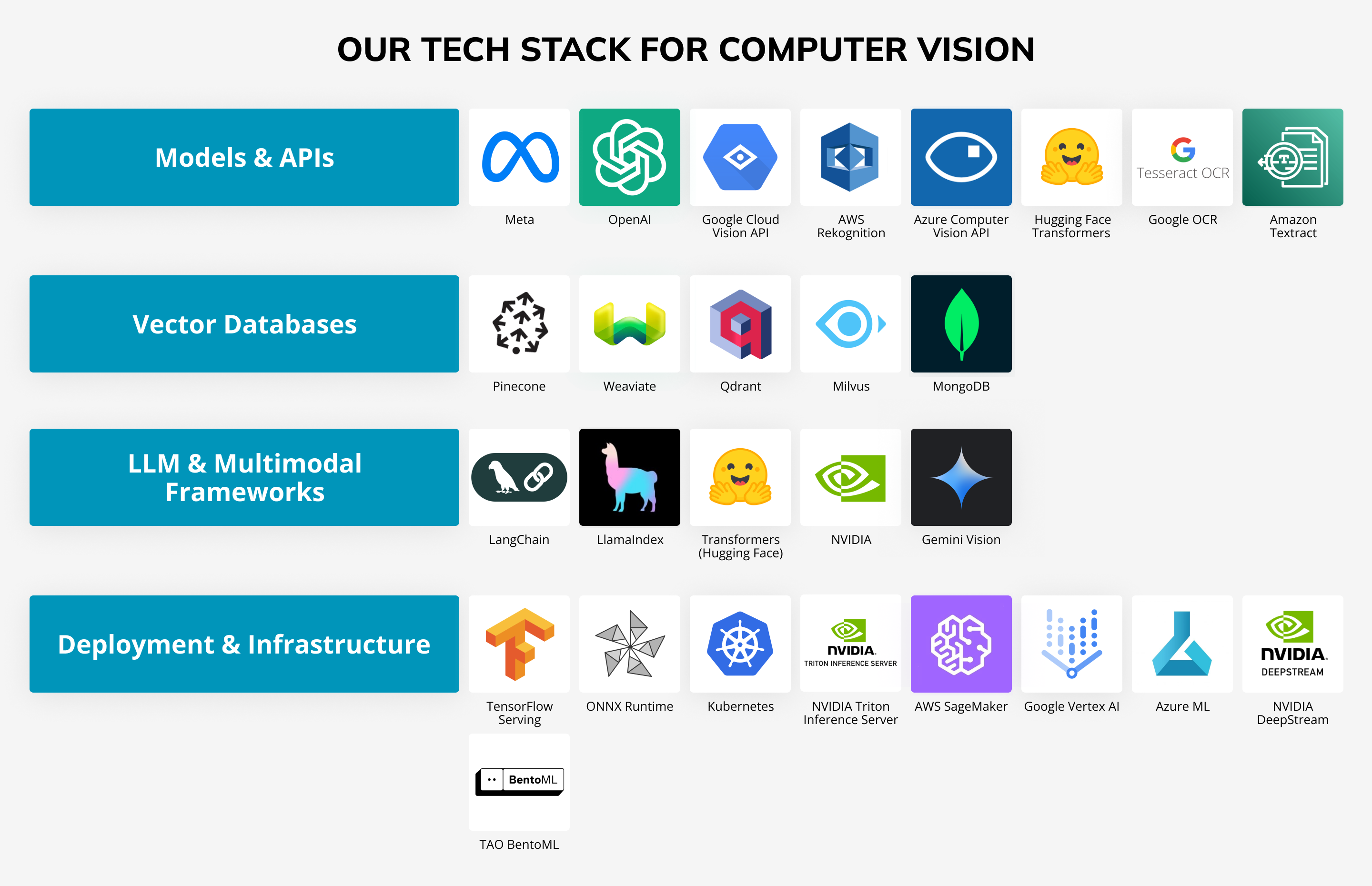 inVerita computer vision technology