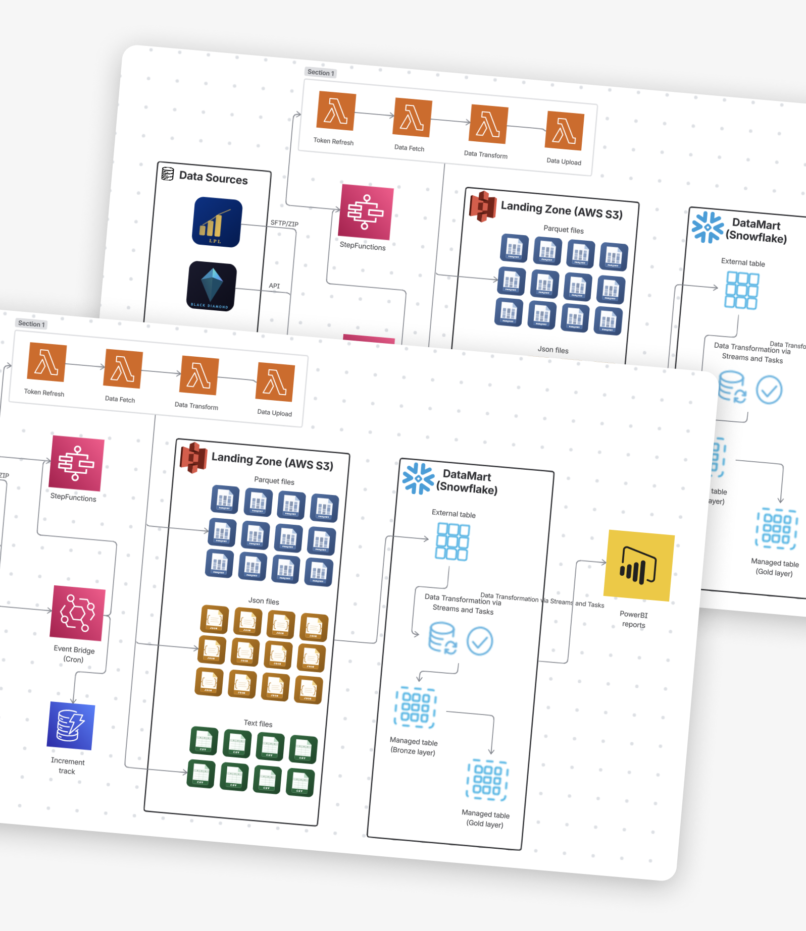 Wealth Advisory Data Automation