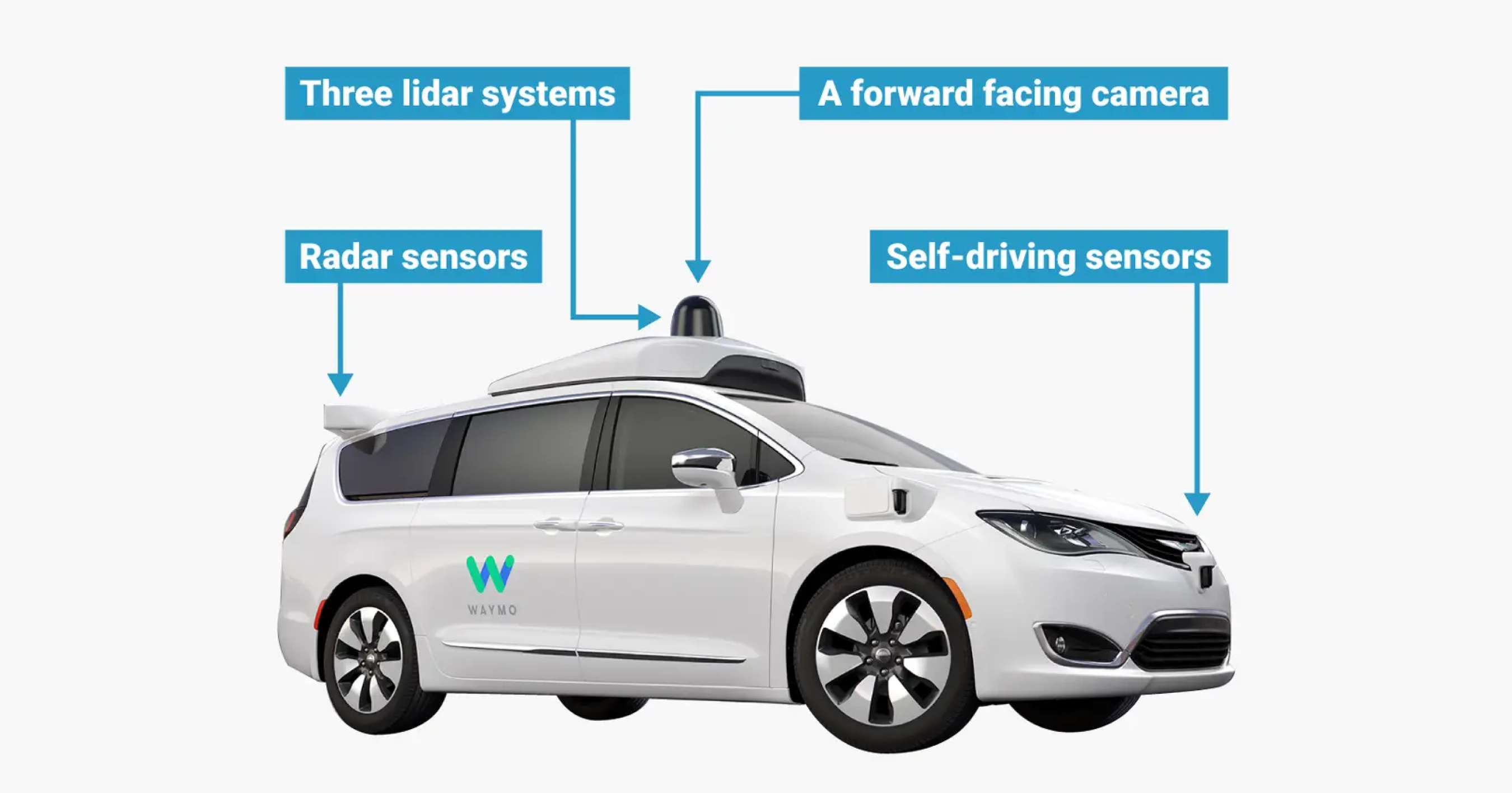 Self-Driving Vehicles
