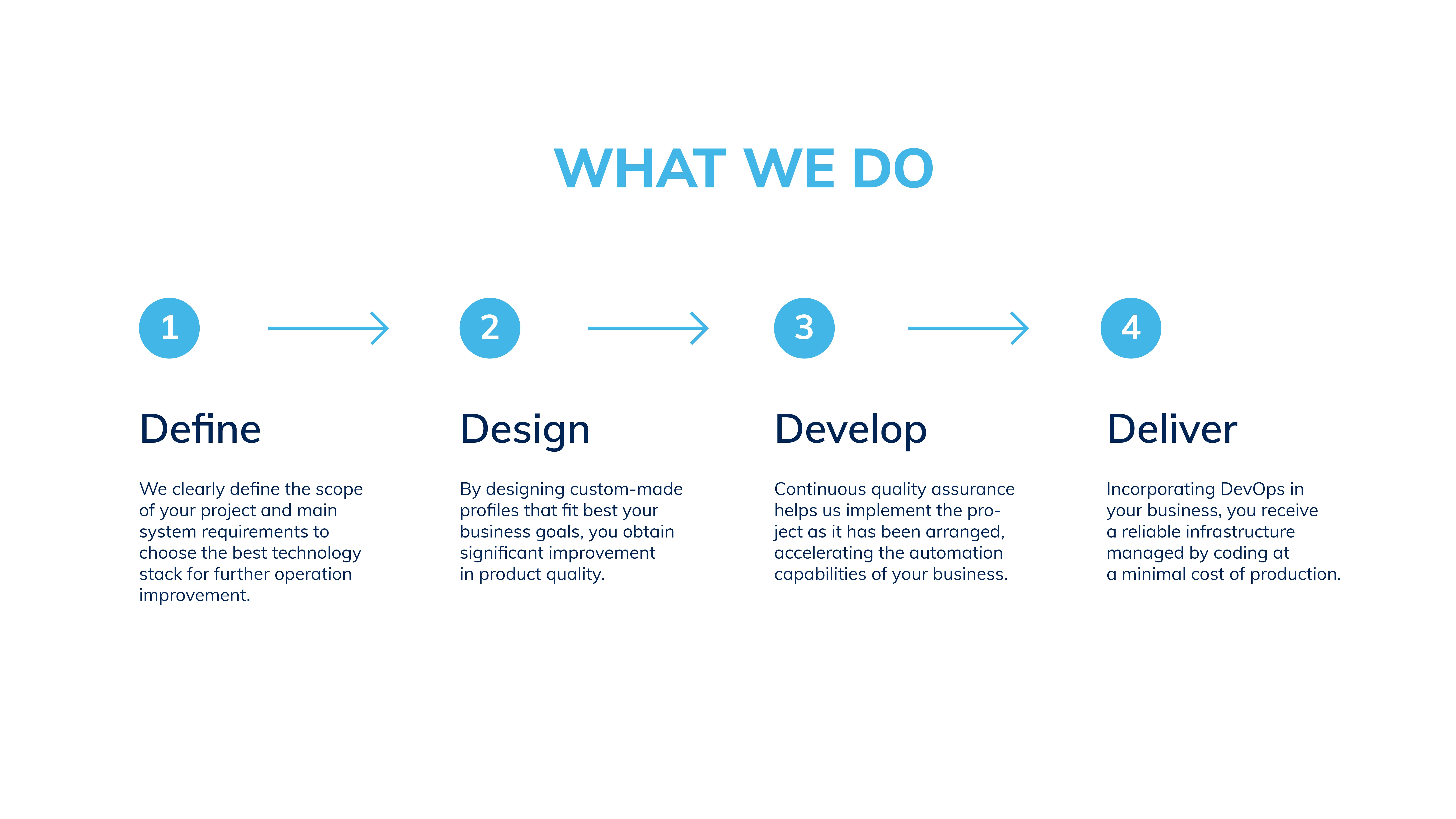 DevOps services