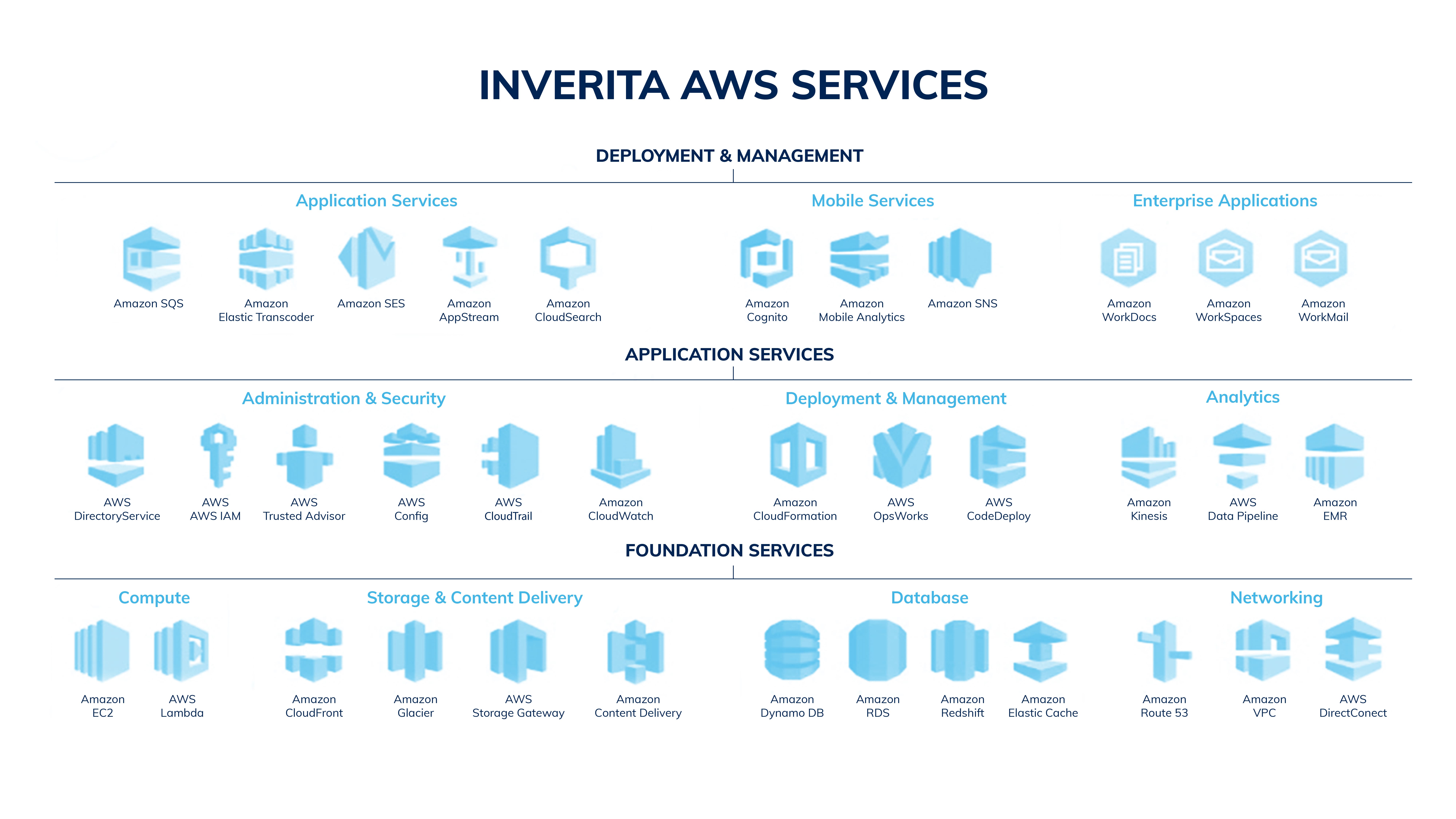 DevOps services