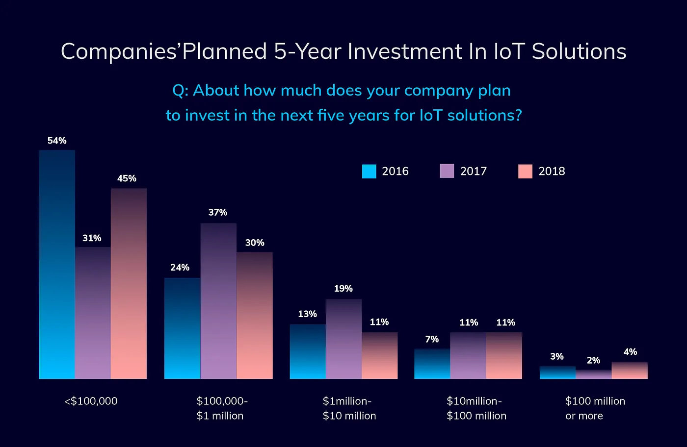 iot statistics