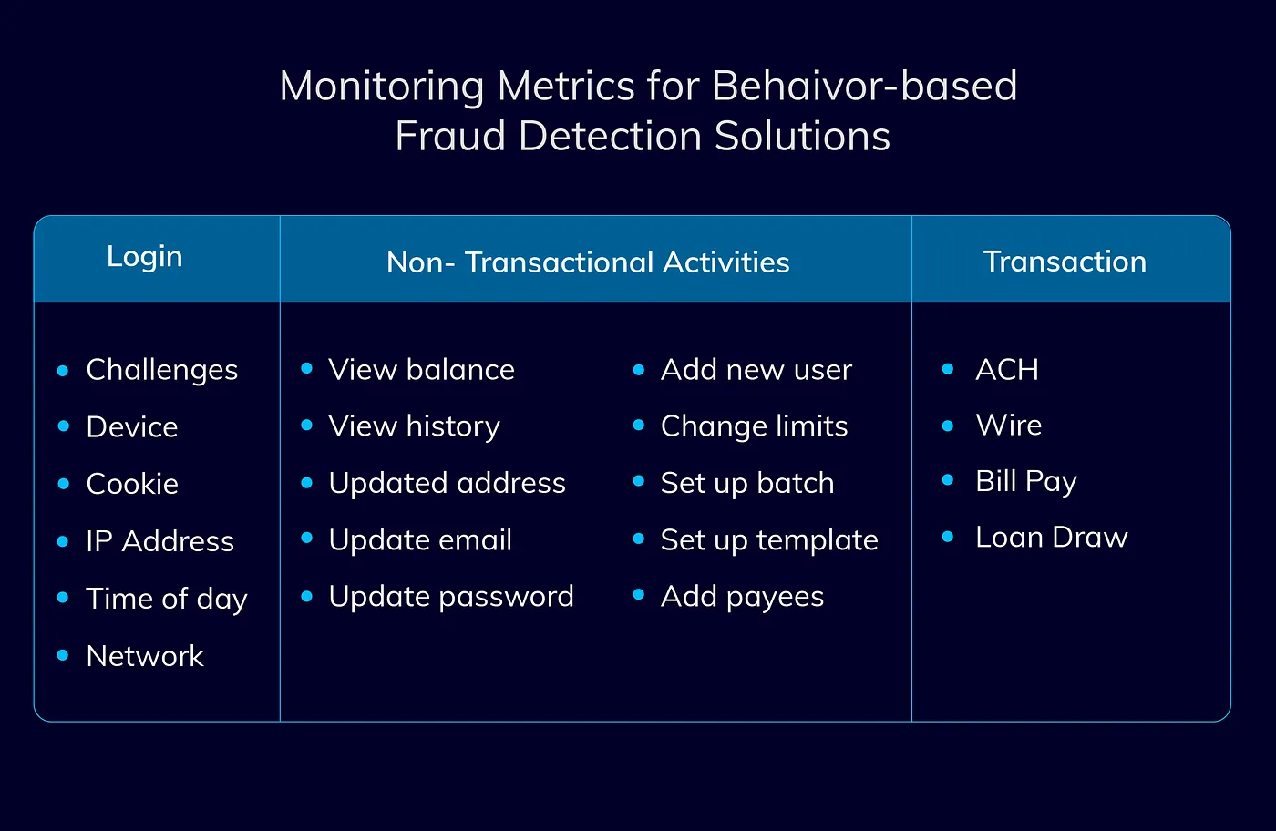 guardian analytics
