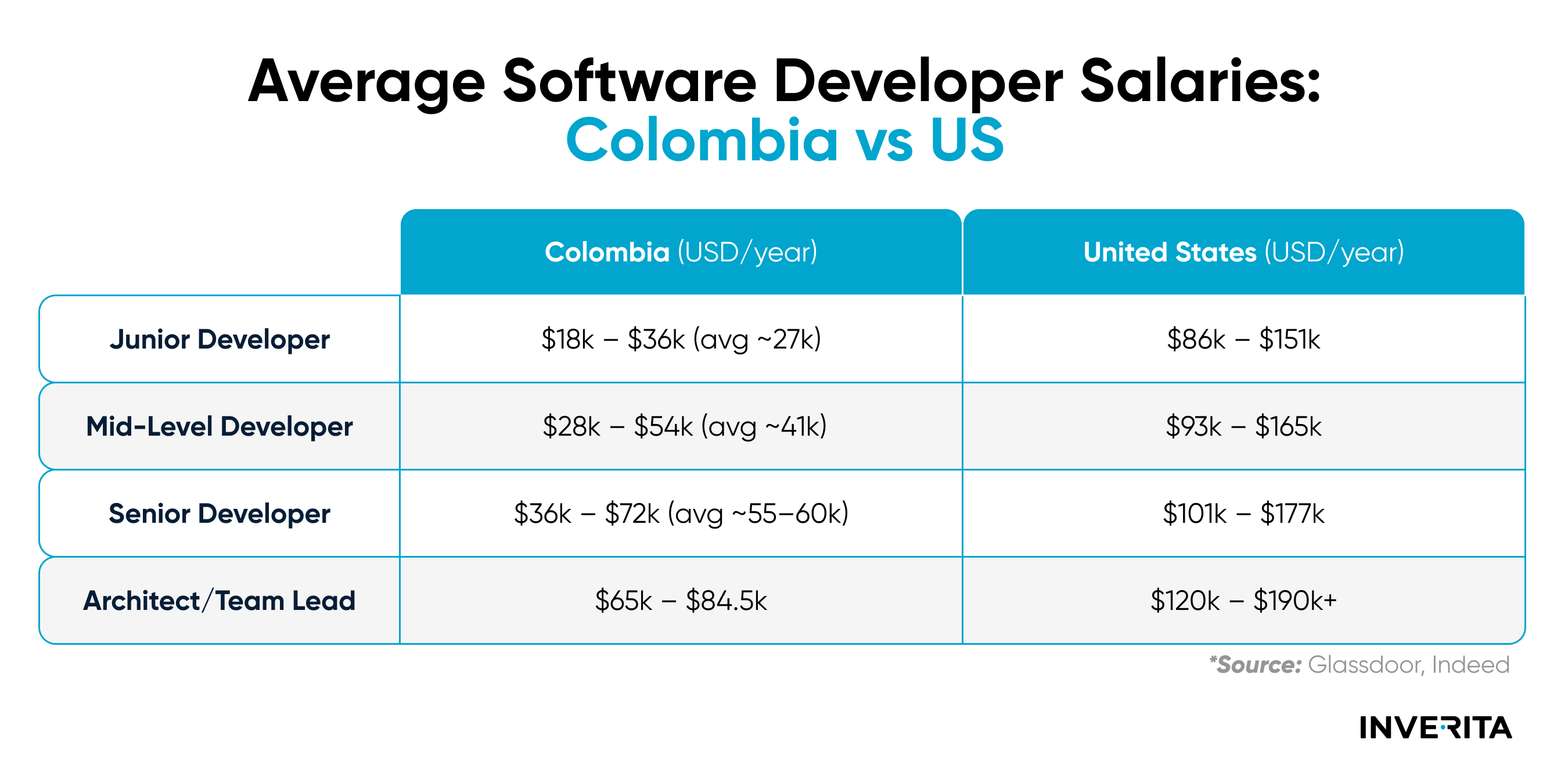 IT outsourcing Colombia
