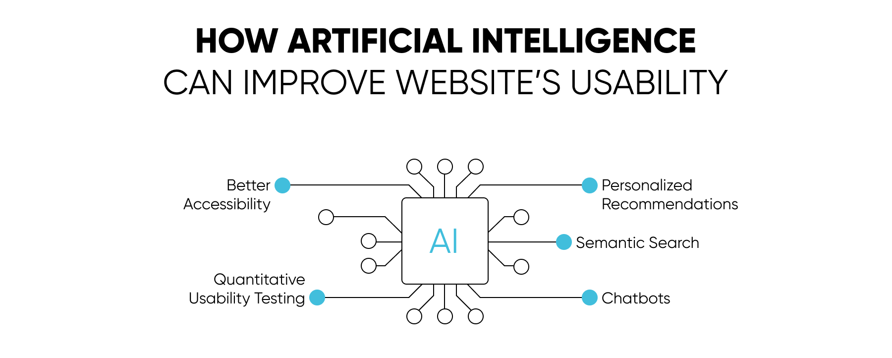 AI in web development