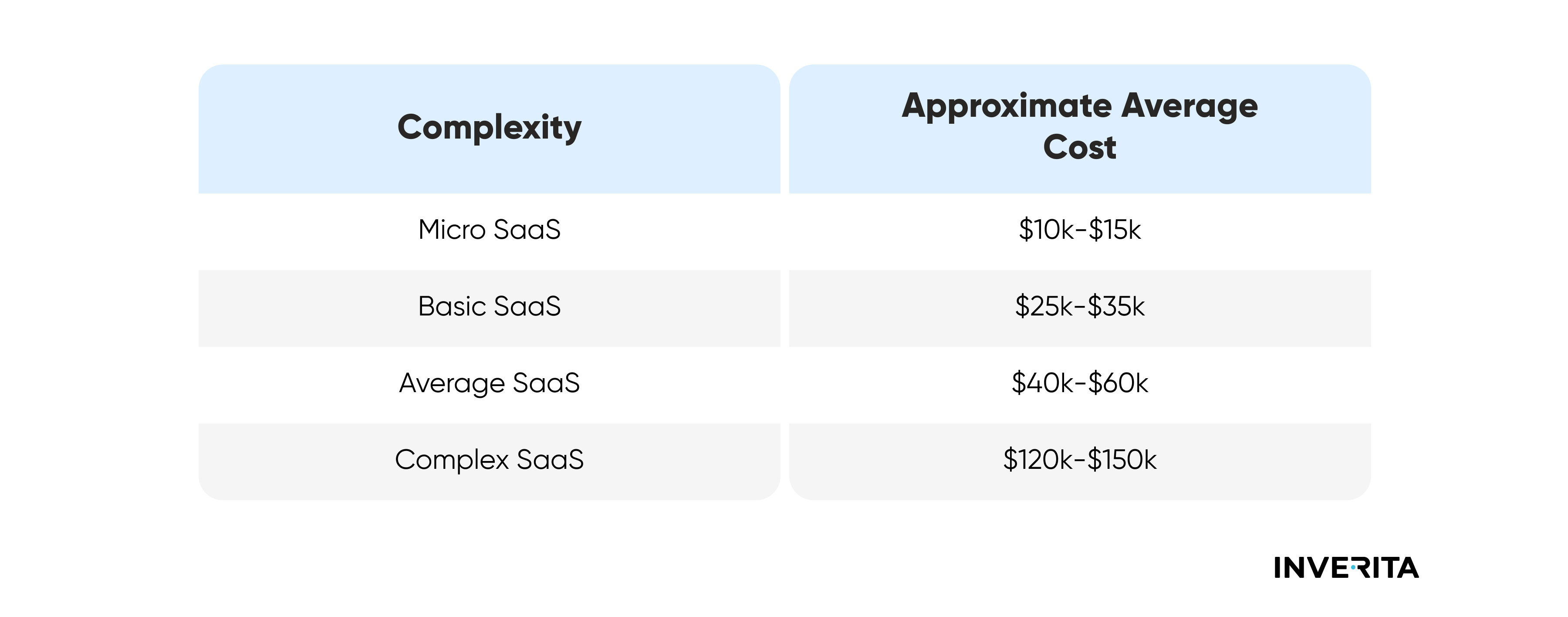 SaaS cost