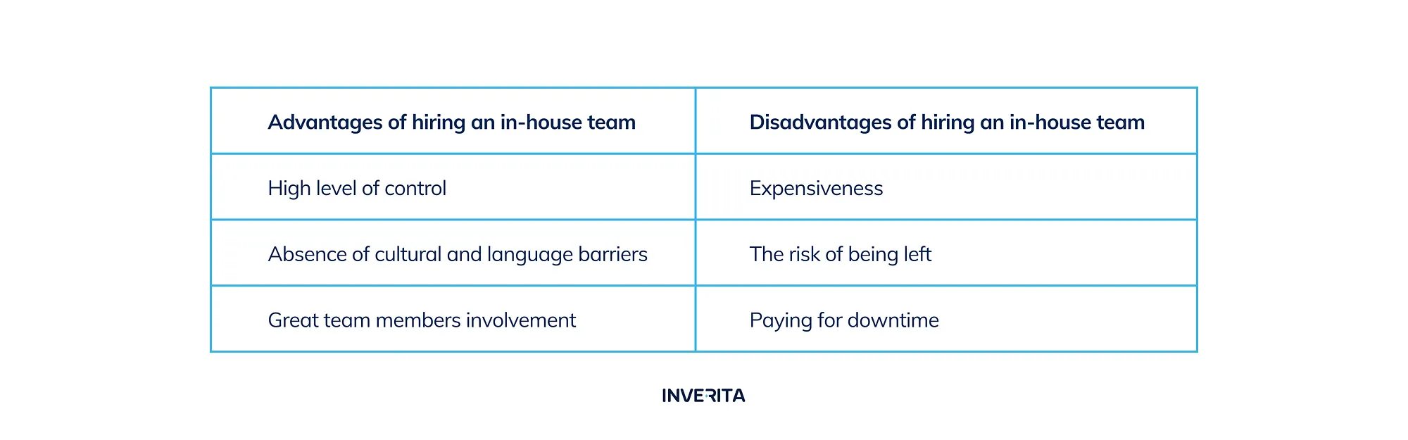 advantages and disadvantages of in-house team
