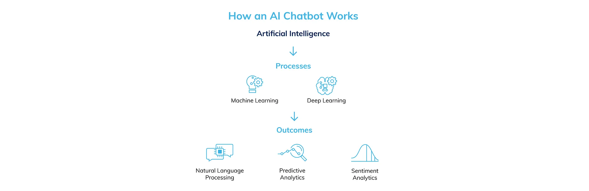 AI-based chatbot