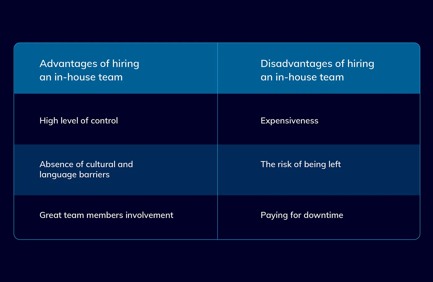 Hiring an in-house team