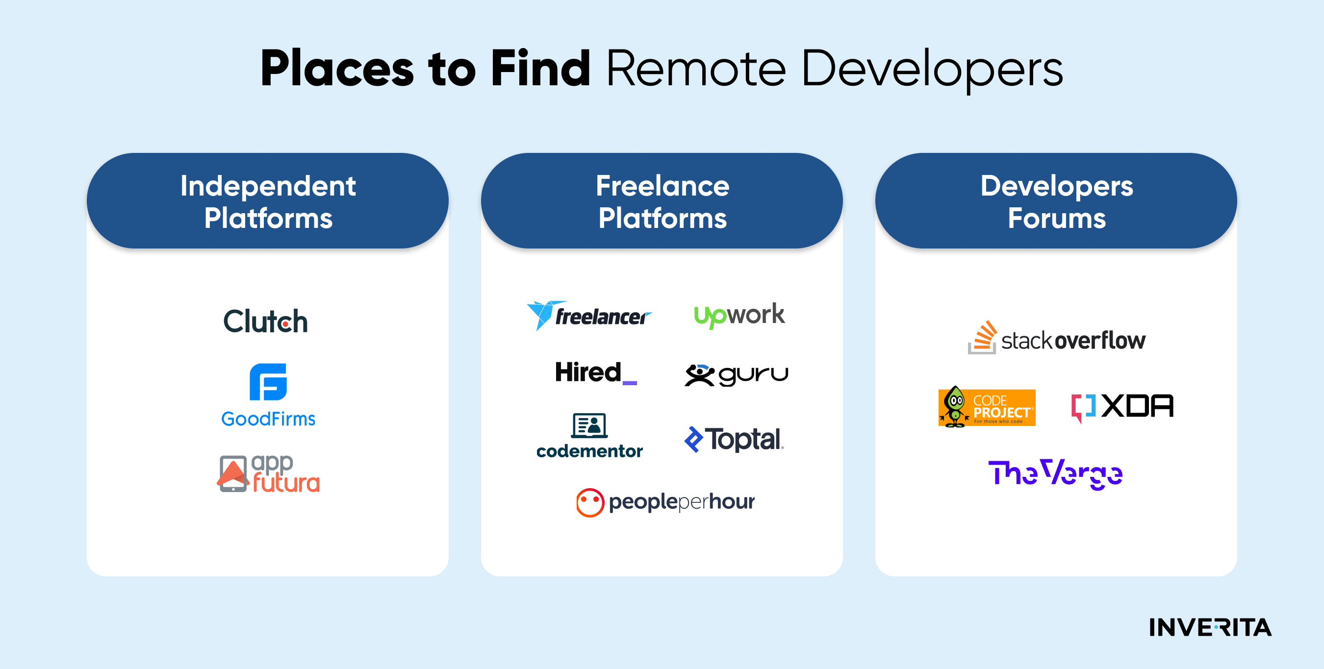 How To Hire Remote Developers In 2024 | InVerita