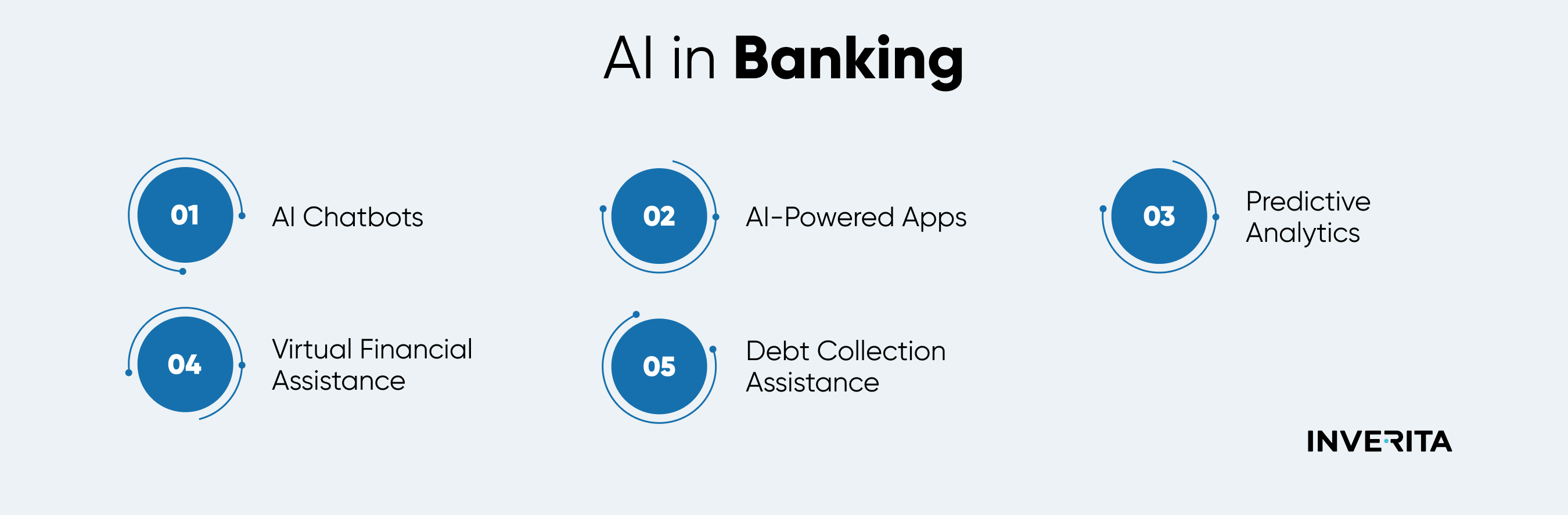 AI in Banking