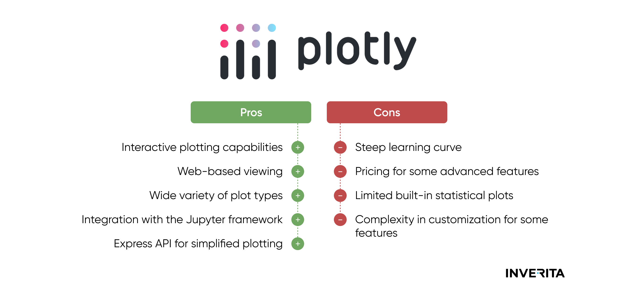 Plotly Pros and Cons