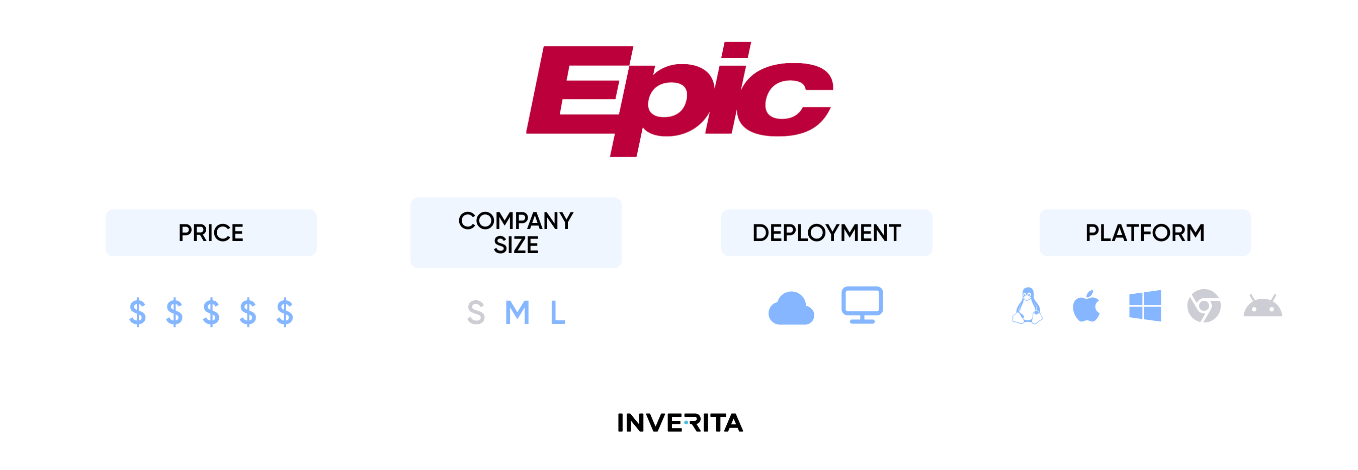 Epic EHR System