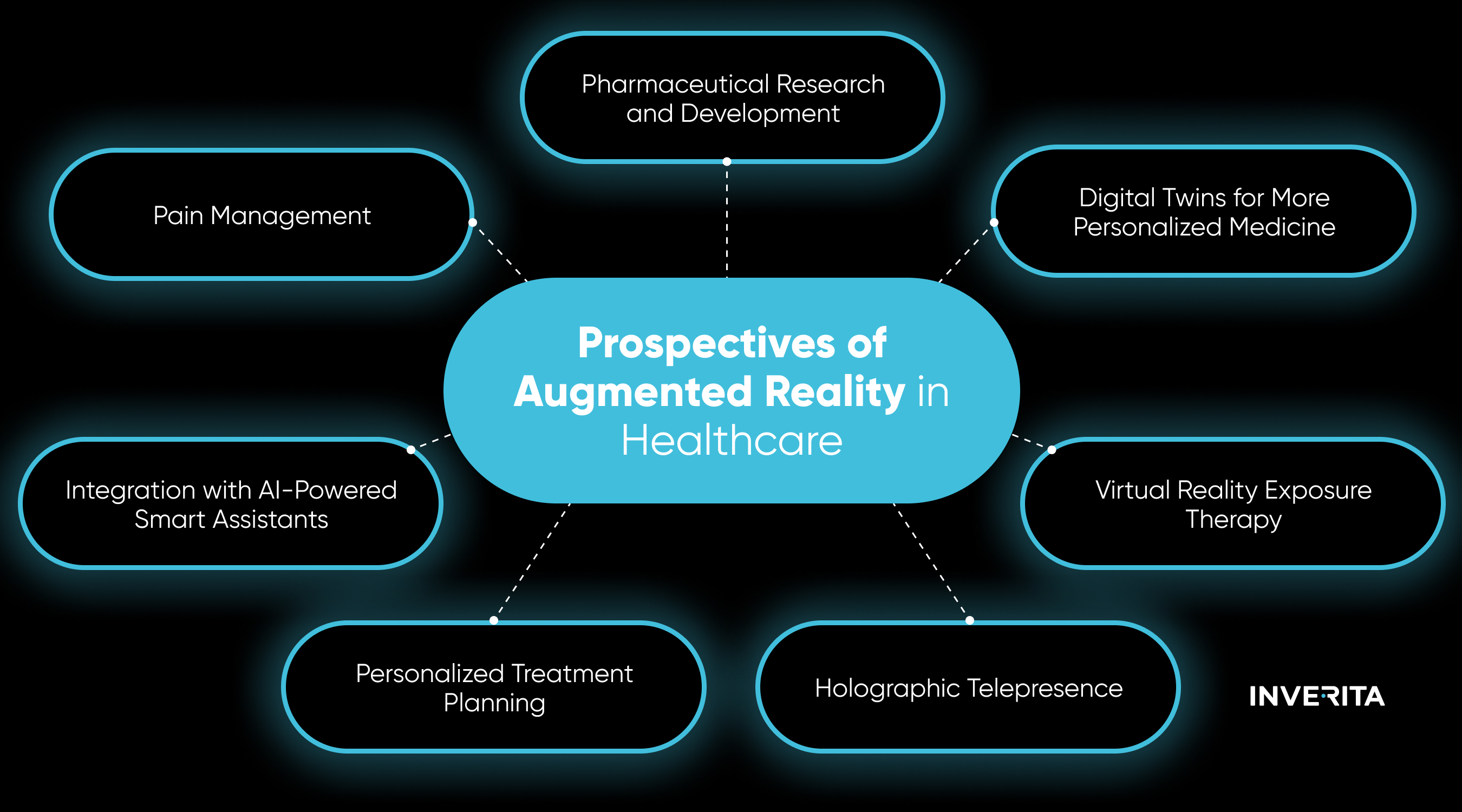 Future of Augmented Reality in Healthcare