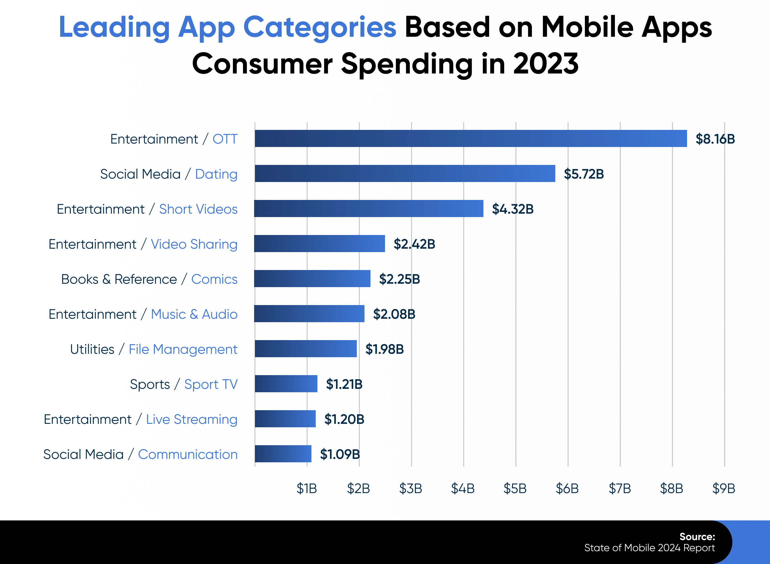 how free apps make money