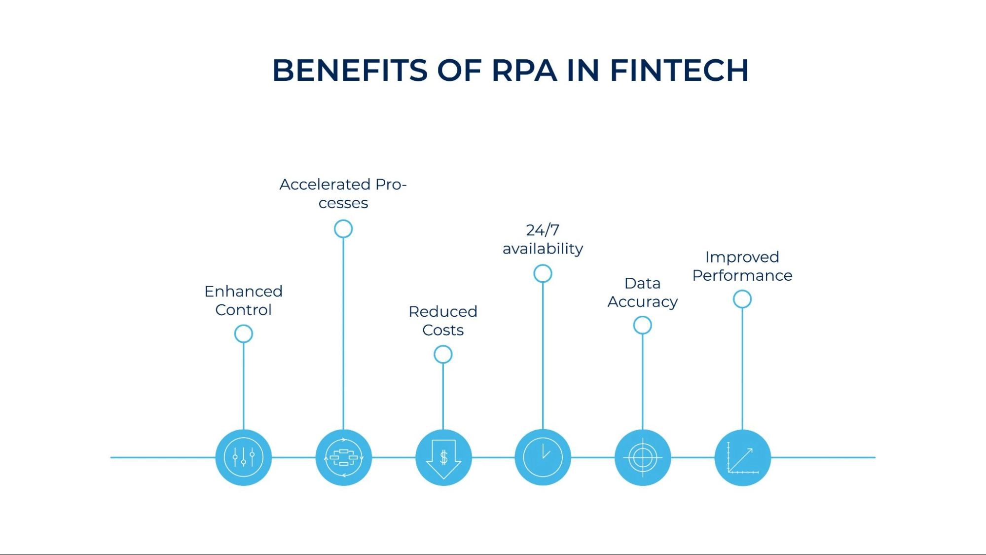 Robotic Process Automation in Banking
