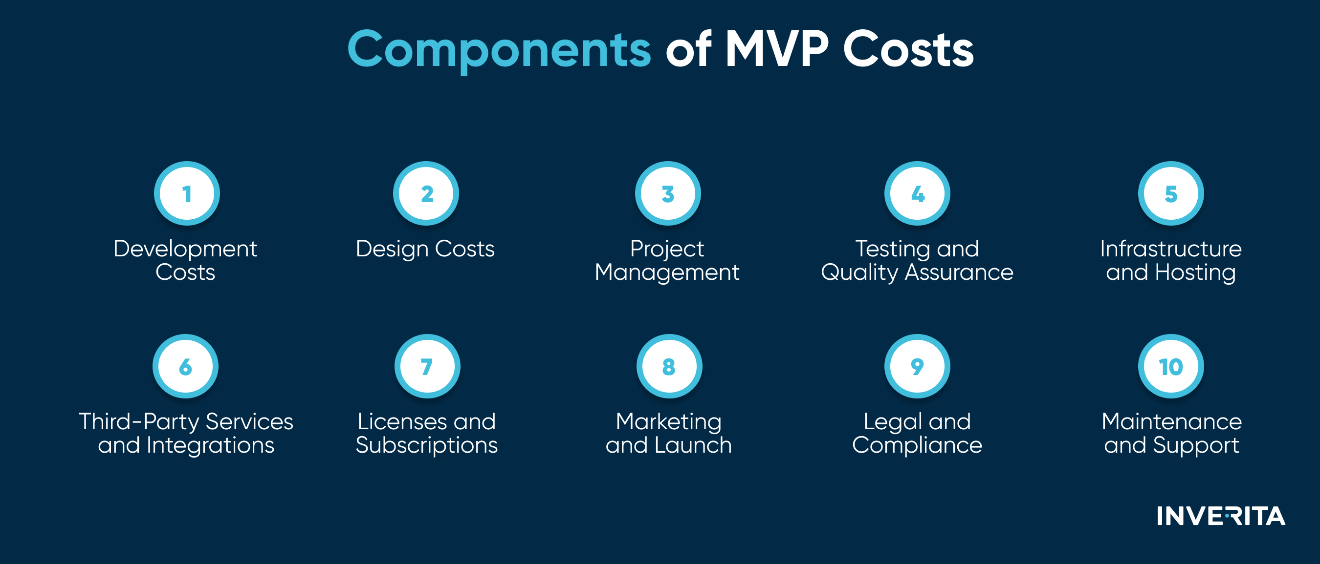 how much an MVP costs