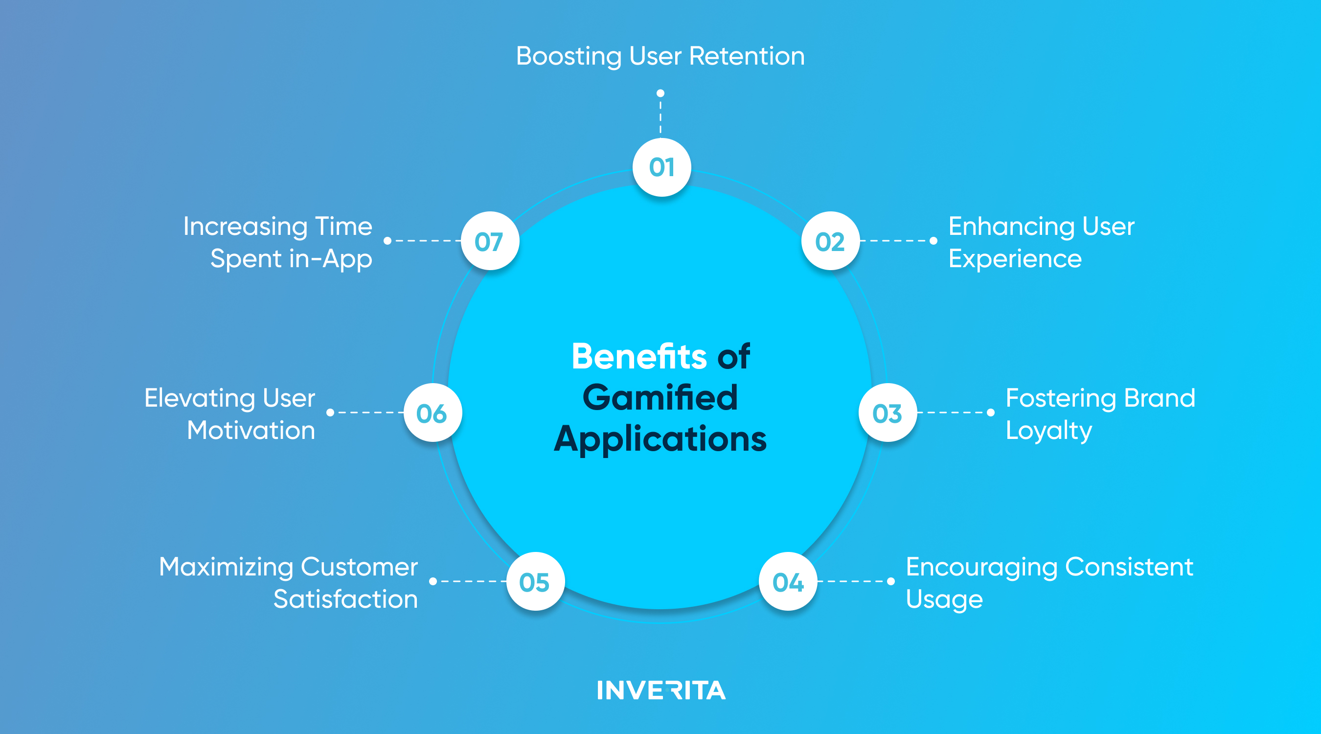 benefits of app gamification