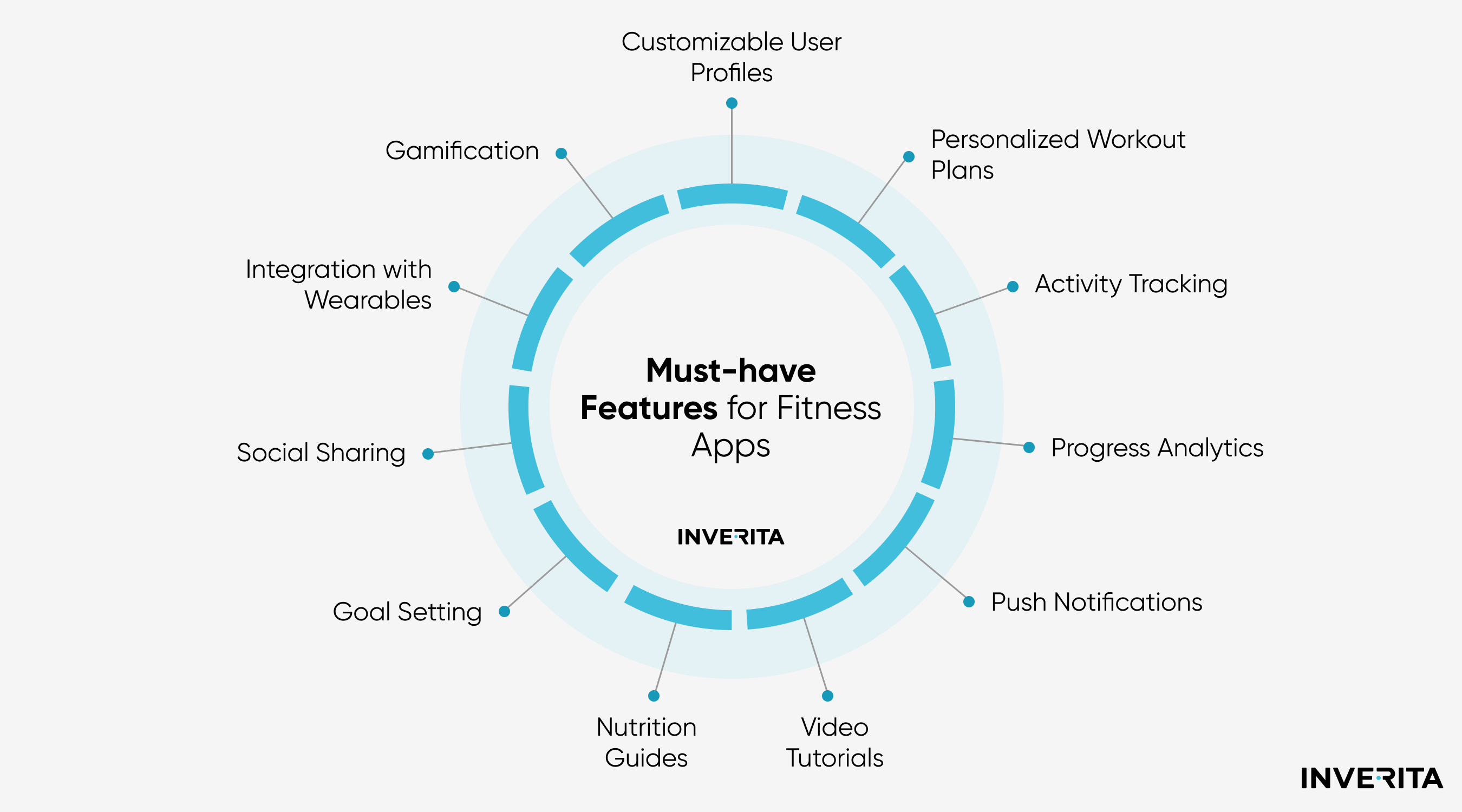 how to create a fitness app