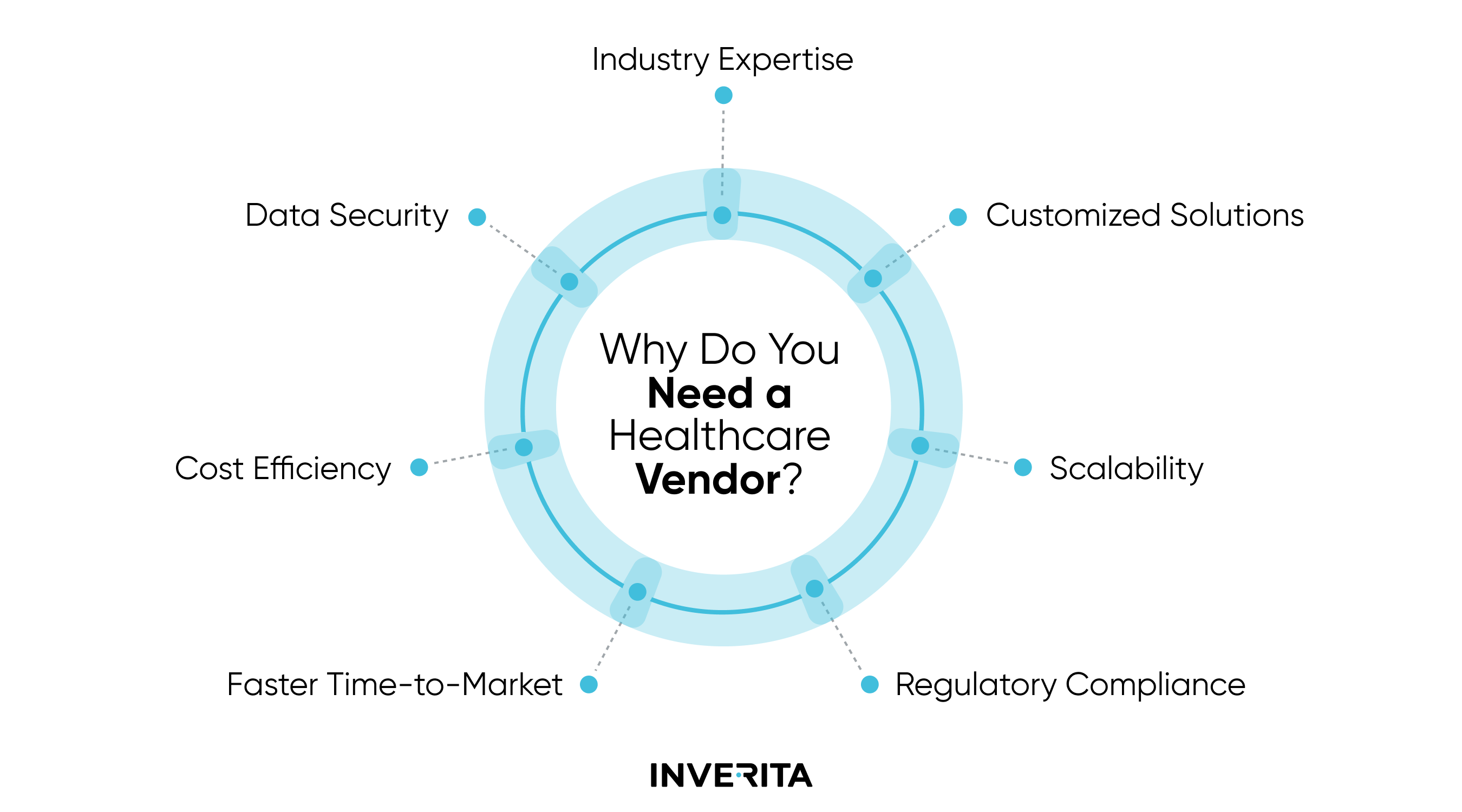 Advantages of Partnering with Healthcare Development Company