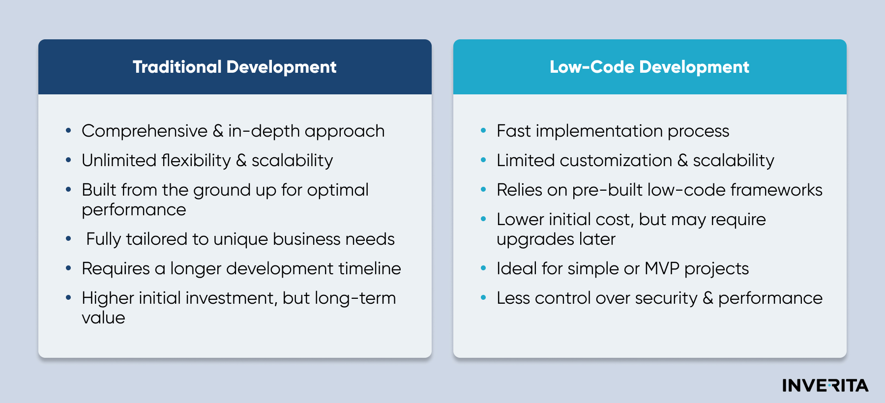 Best Low-Code Platforms for App Development in 2025