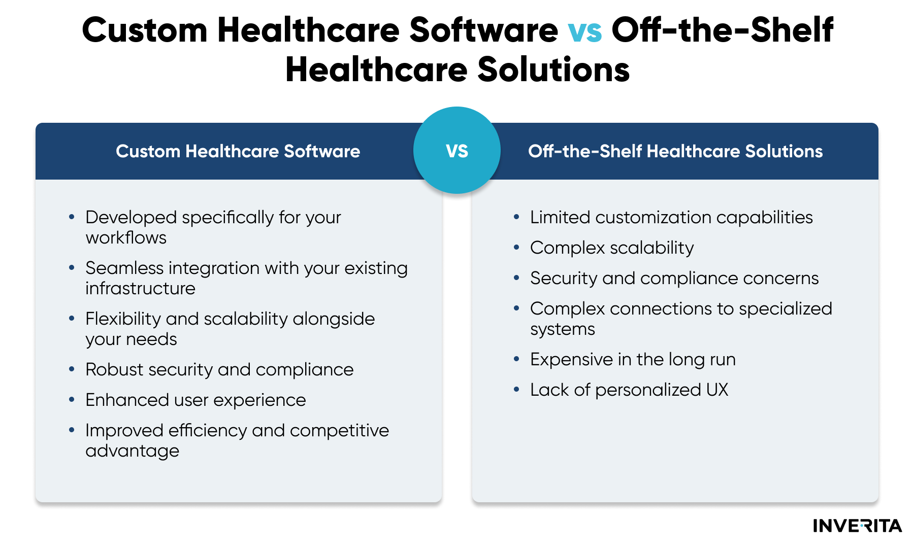 custom healthcare vs off-the-shelf