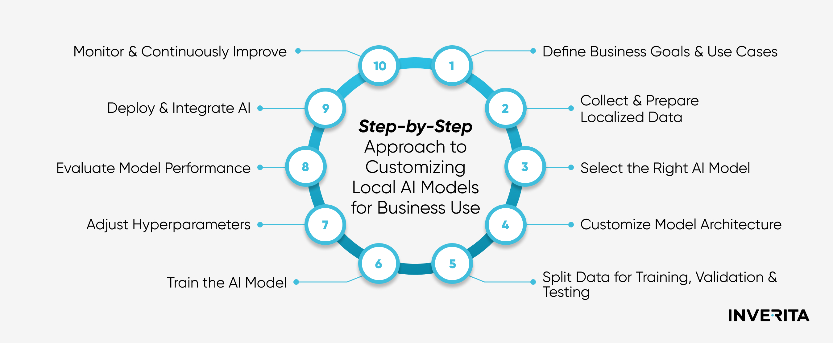 Customizing Local AI Models for Business Use
