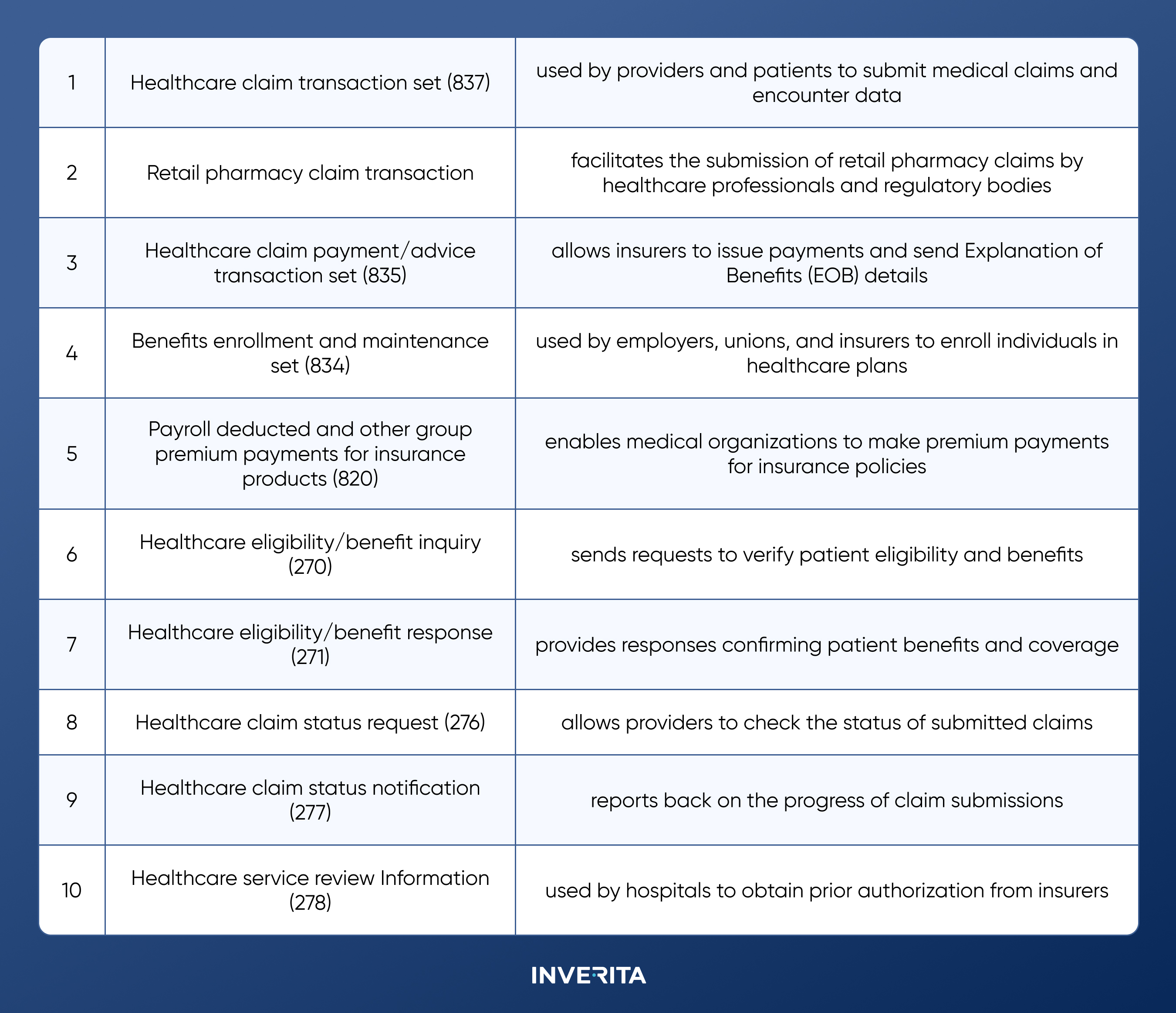 Healthcare EDI Transaction Types