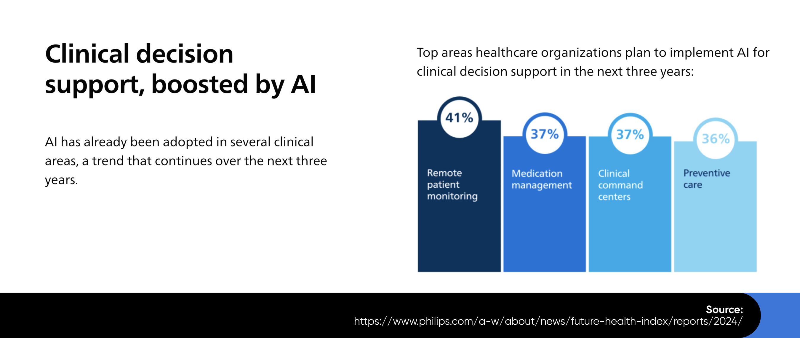 AI in Healthcare Market