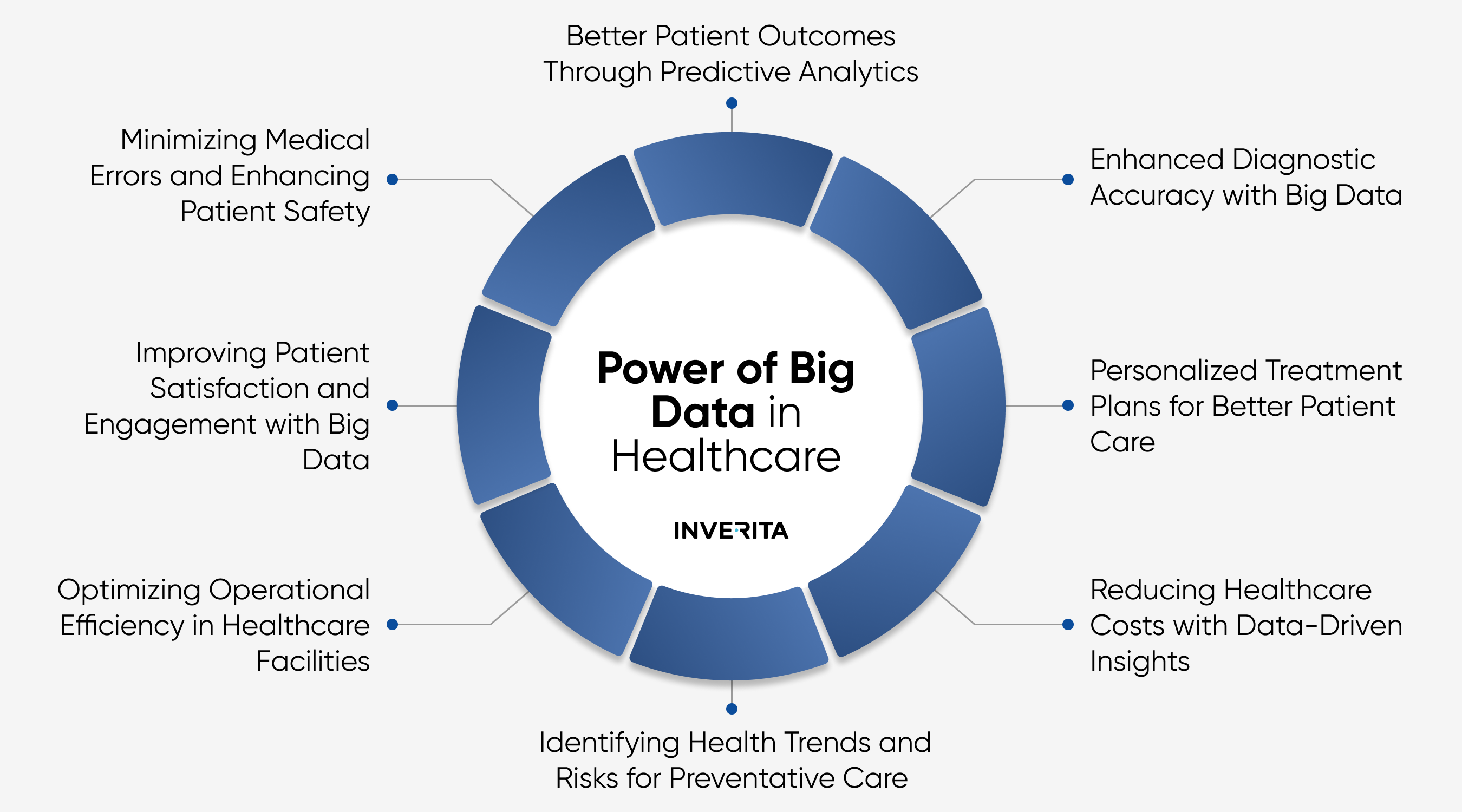 Top Benefits of Big Data Analytics in Healthcare